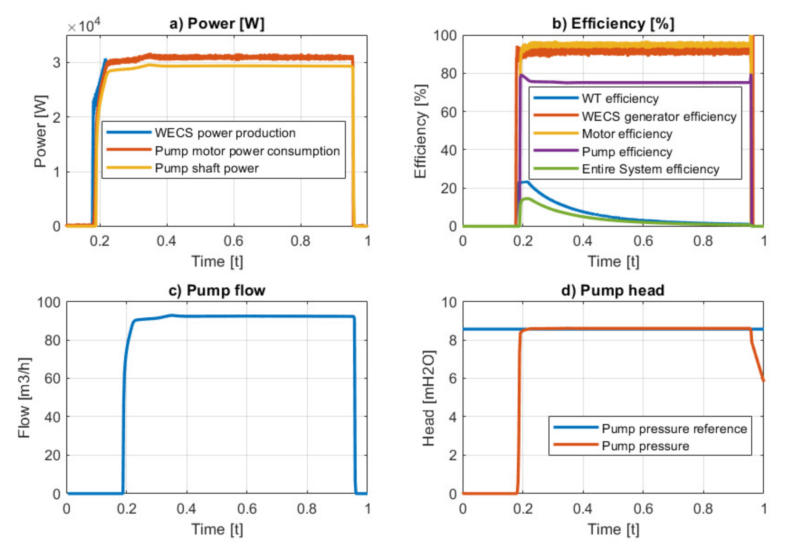 Energies 14 07696 g007 550