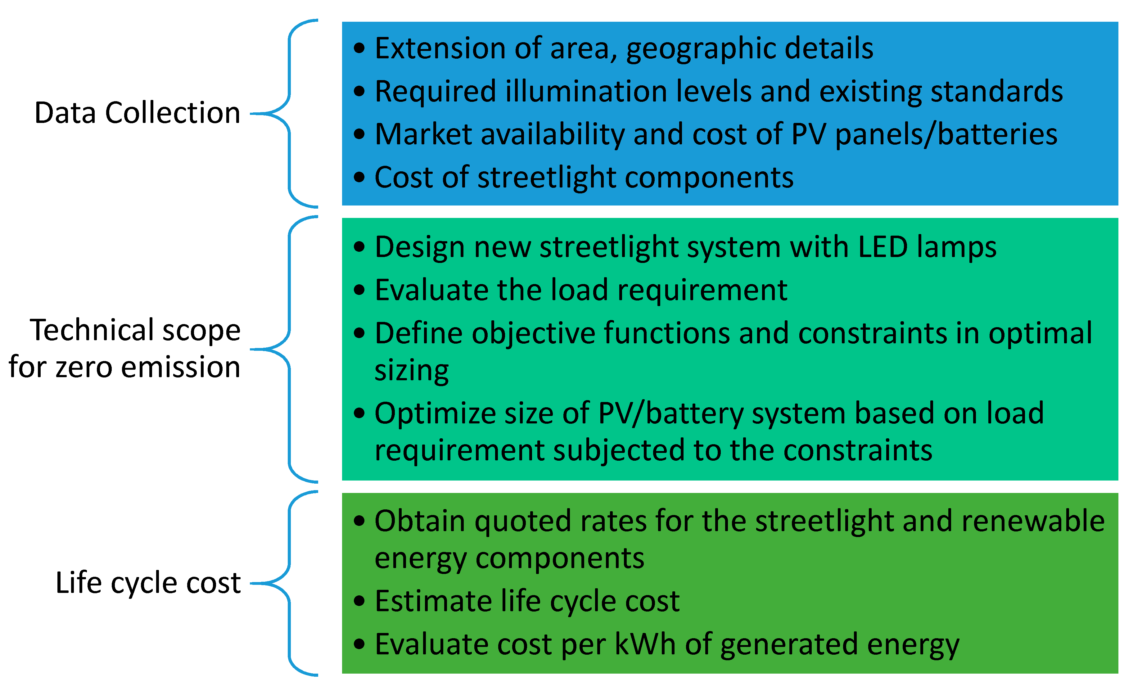 Energies 14 07697 g002