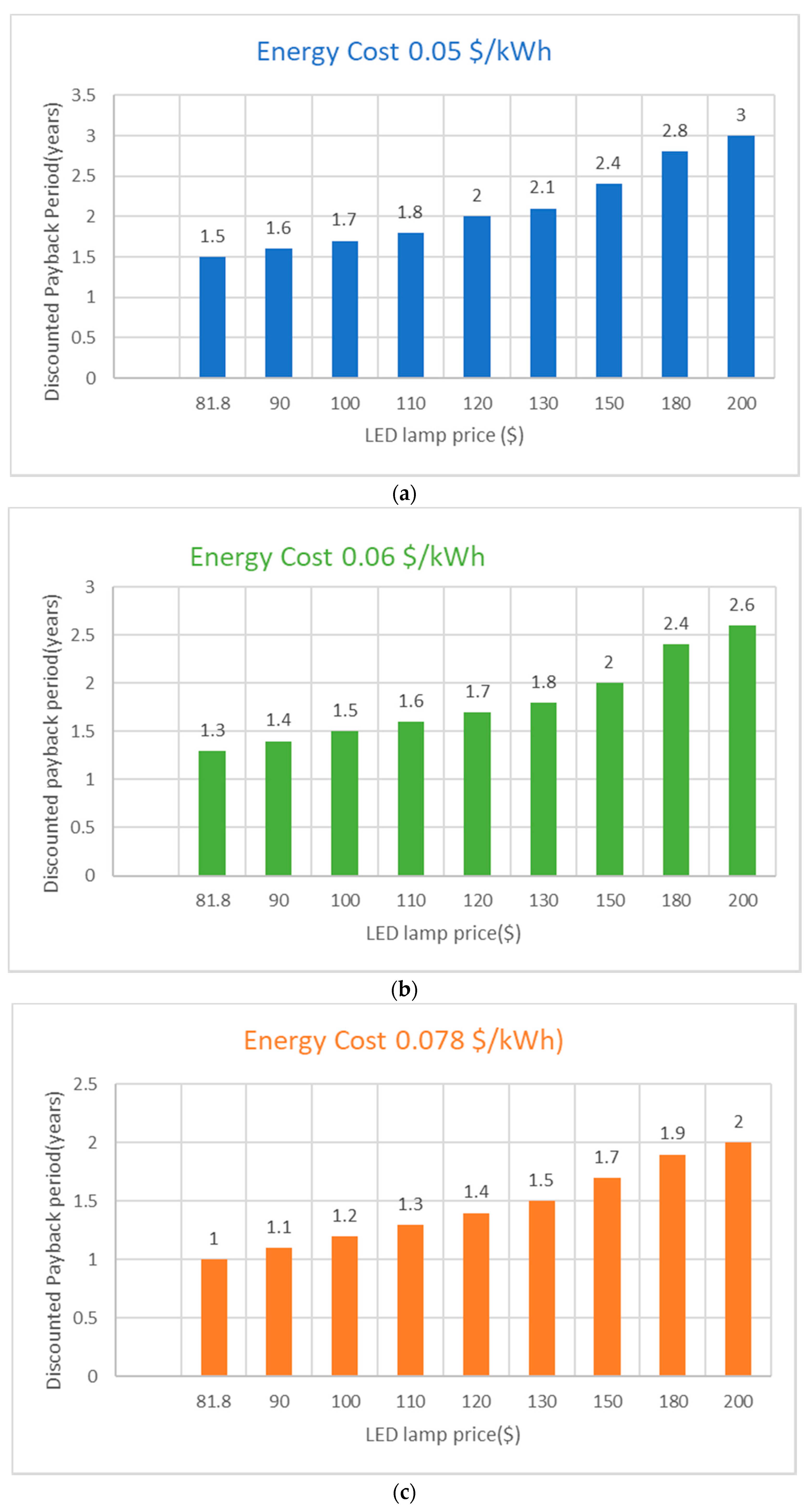 Energies 14 07697 g004a