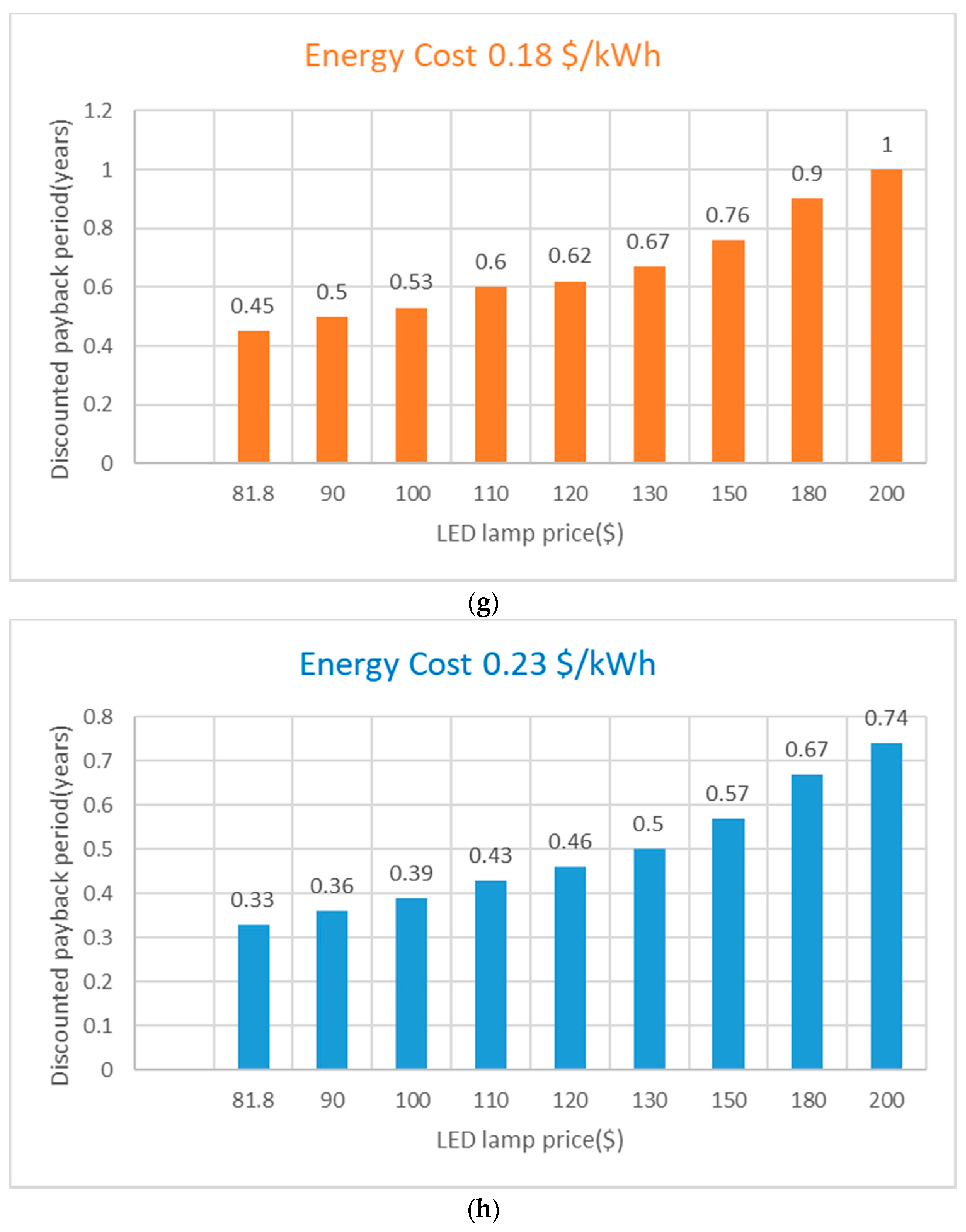 Energies 14 07697 g004c