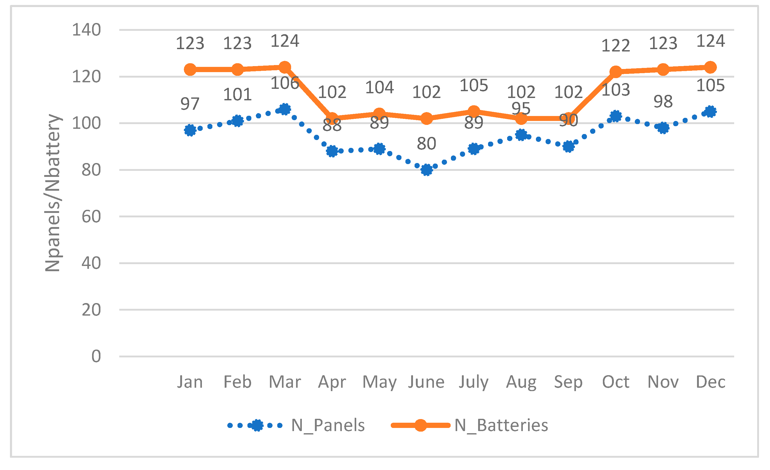 Energies 14 07697 g005
