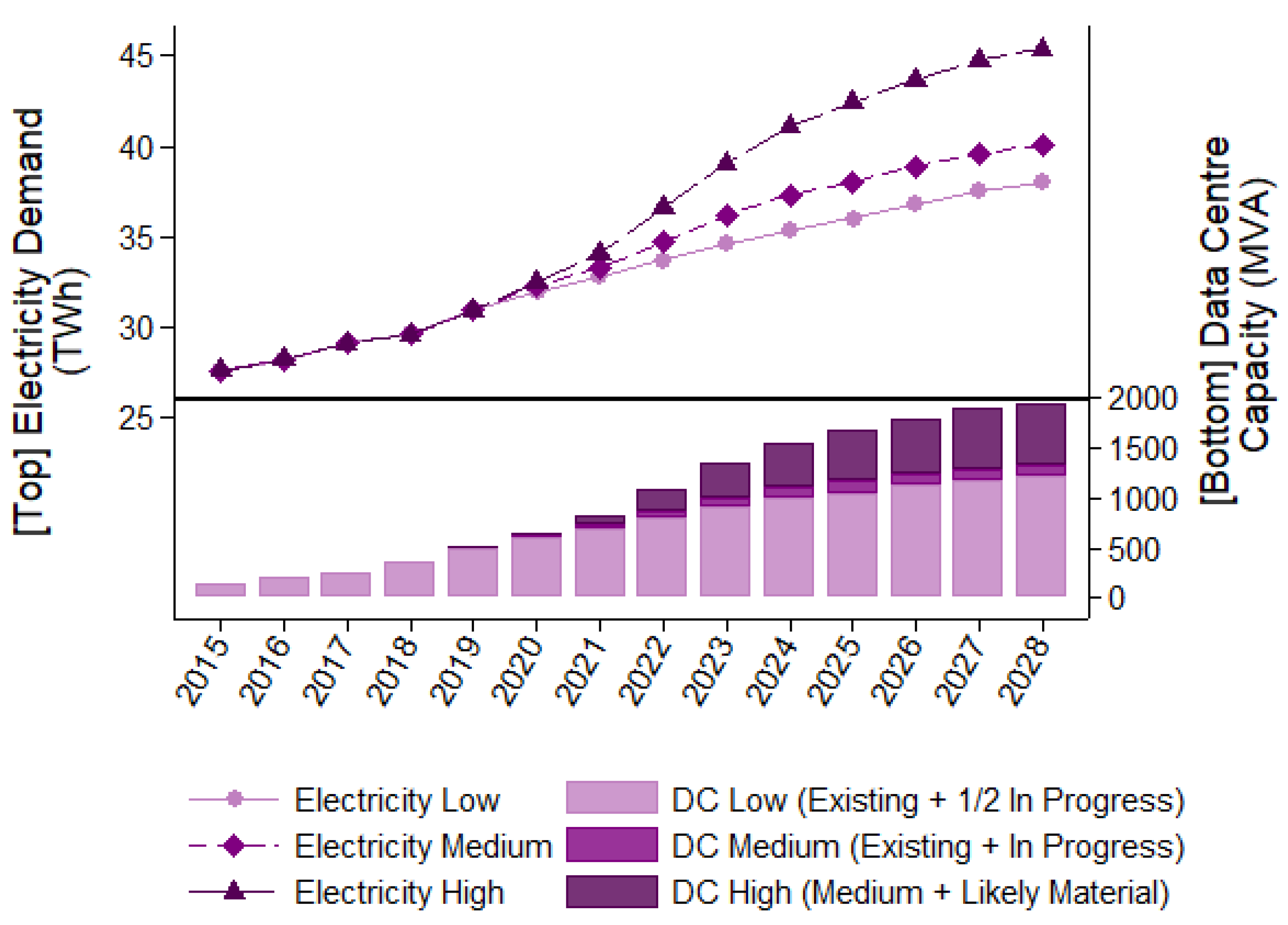 Energies 14 07699 g001 550
