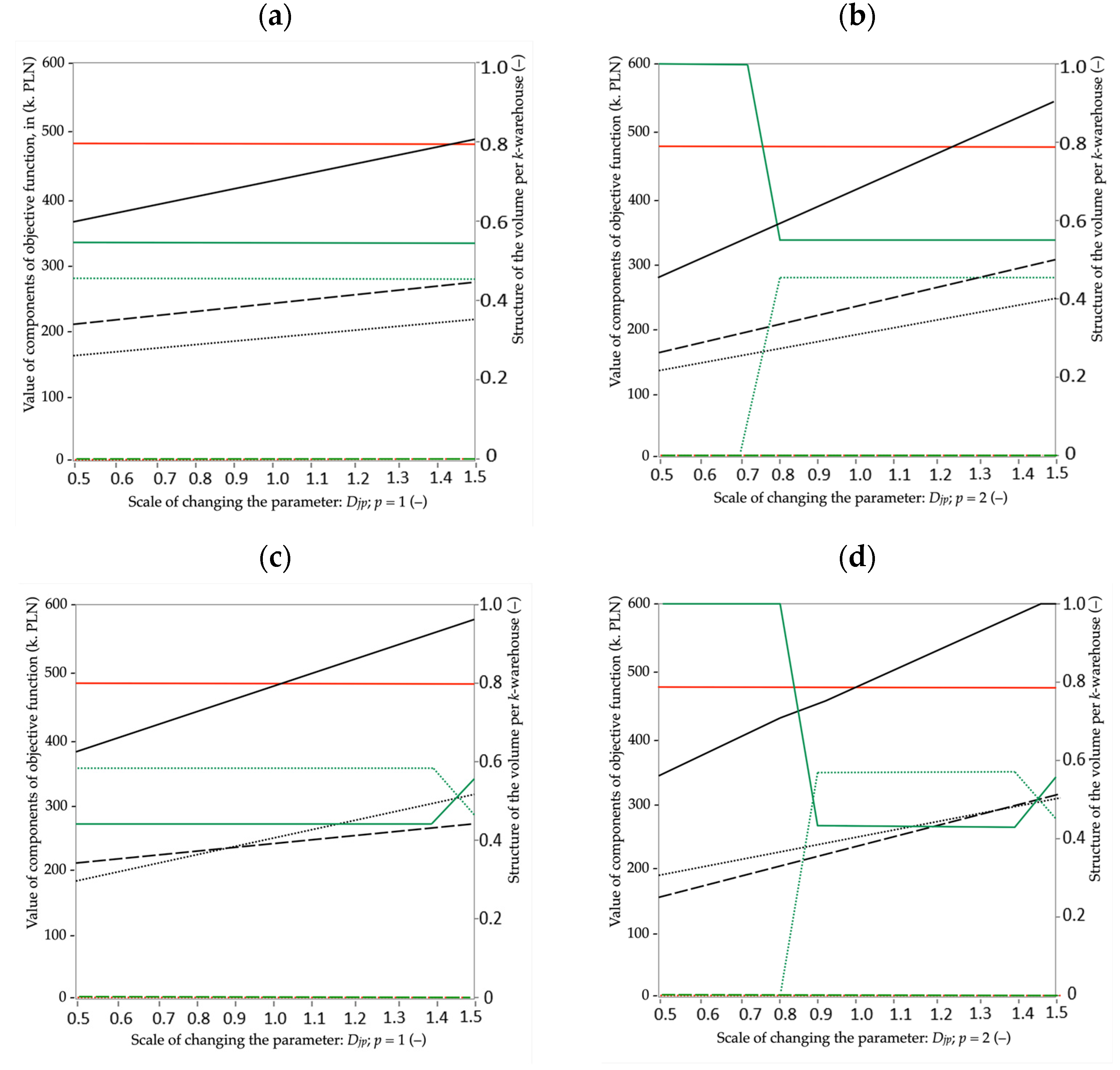 Energies 14 07700 g005 Energies 14 07700 g005