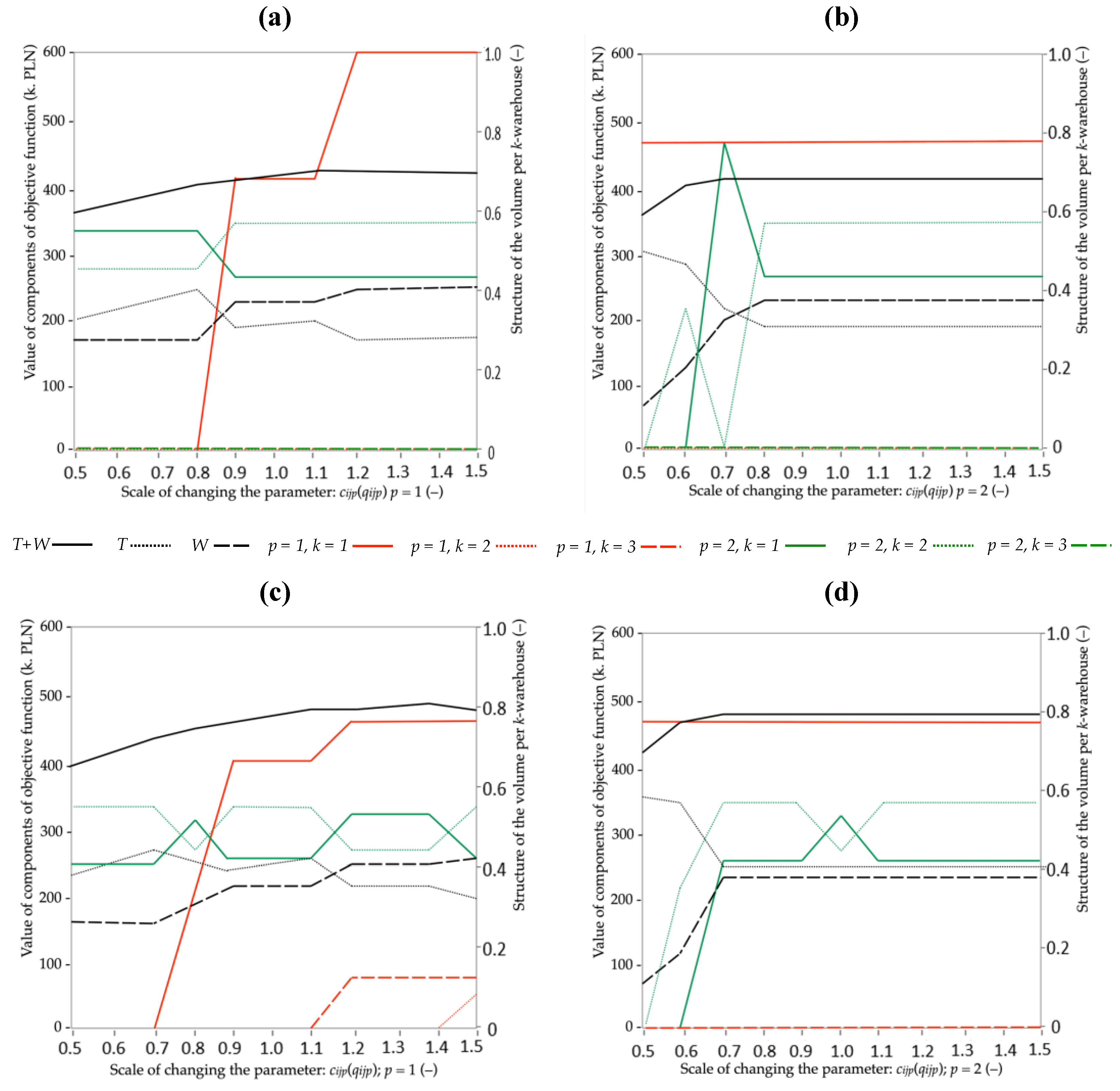 Energies 14 07700 g006 Energies 14 07700 g006