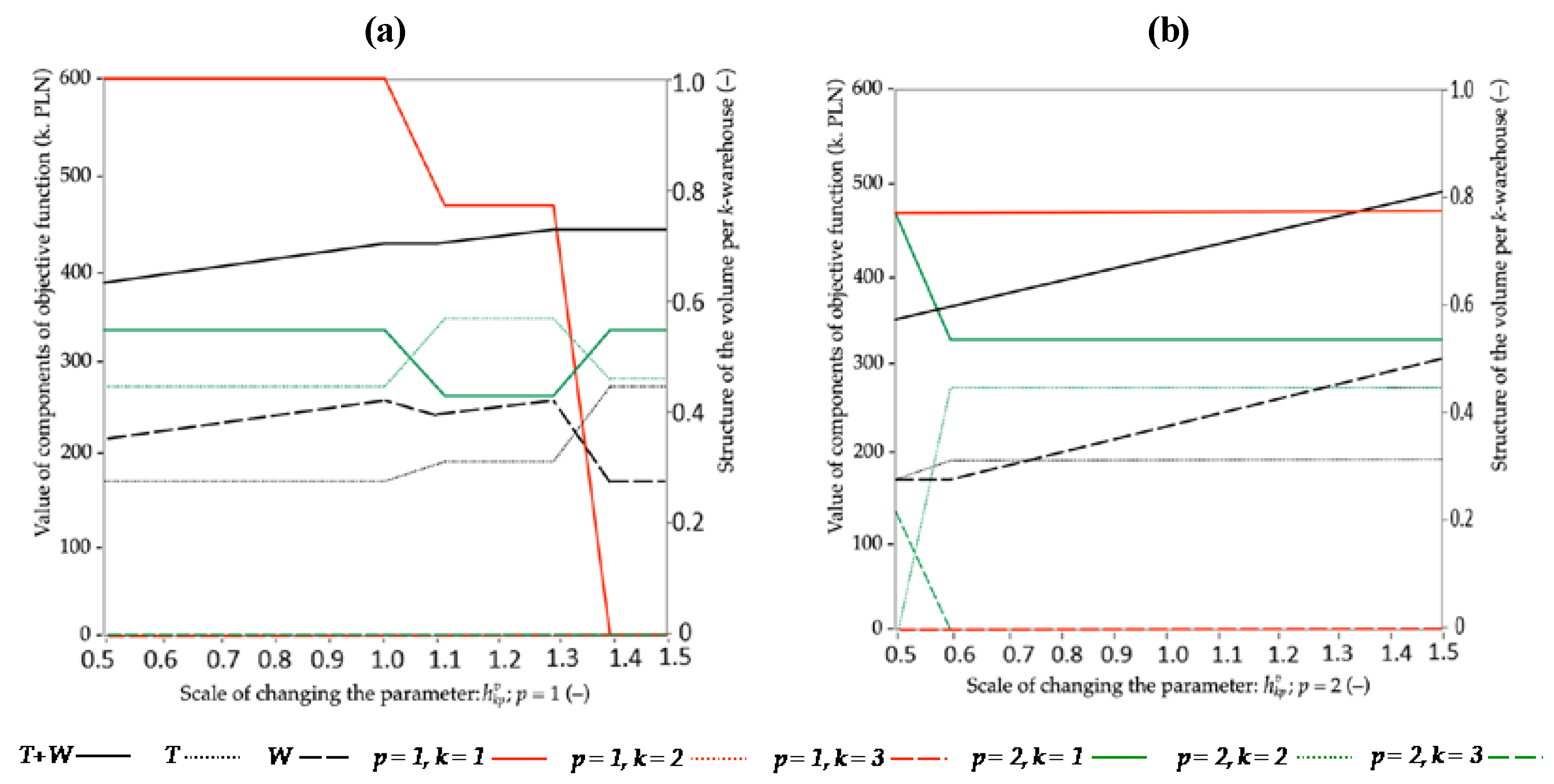 Energies 14 07700 g007a Energies 14 07700 g007a