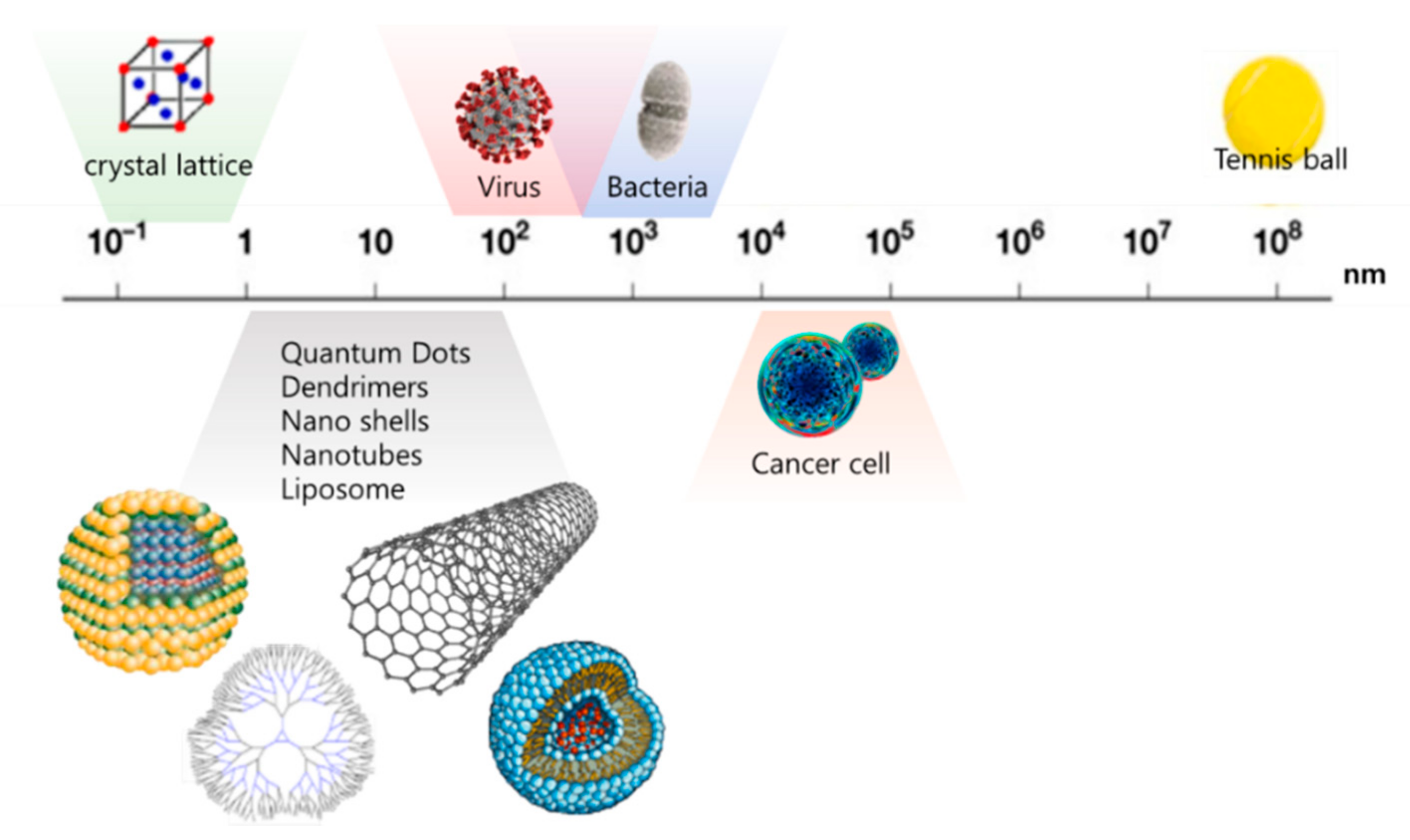 Energies 14 07701 g005