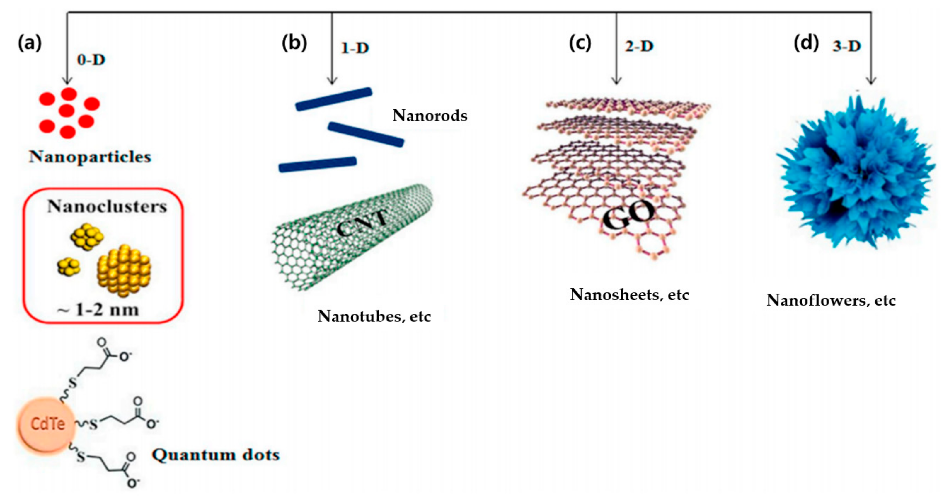 Energies 14 07701 g006