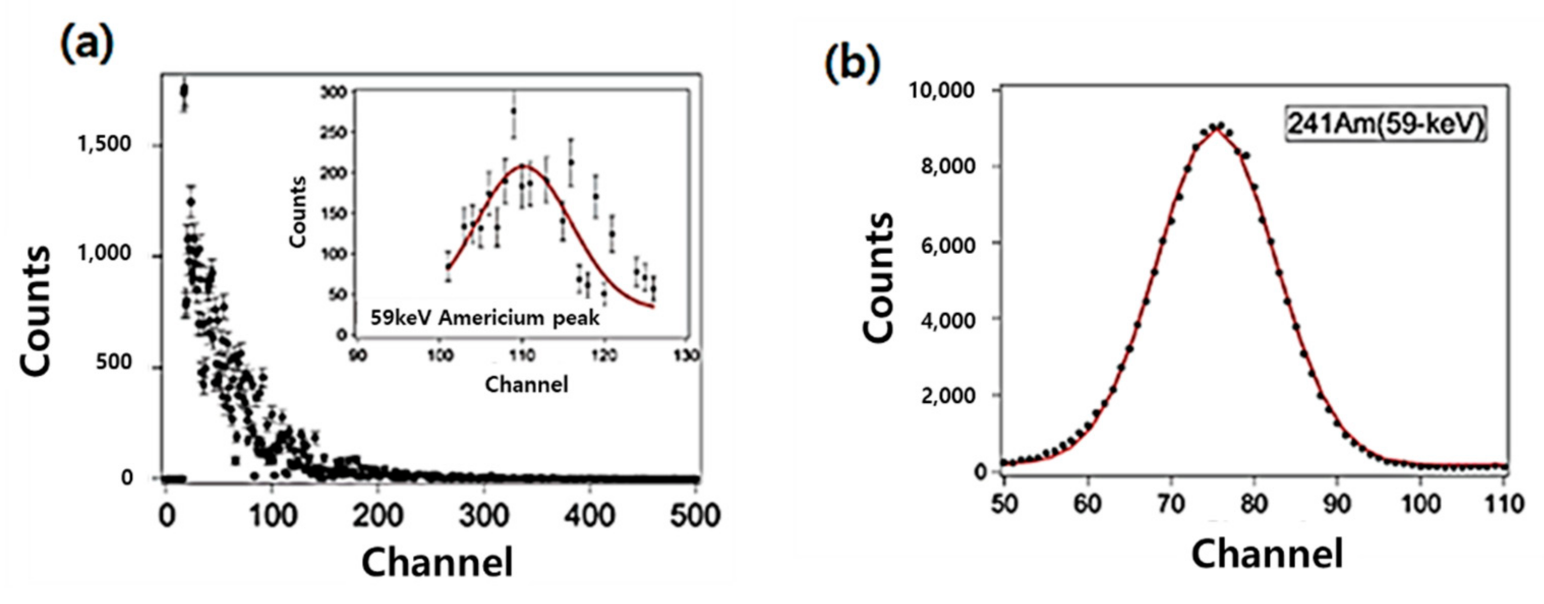 Energies 14 07701 g015