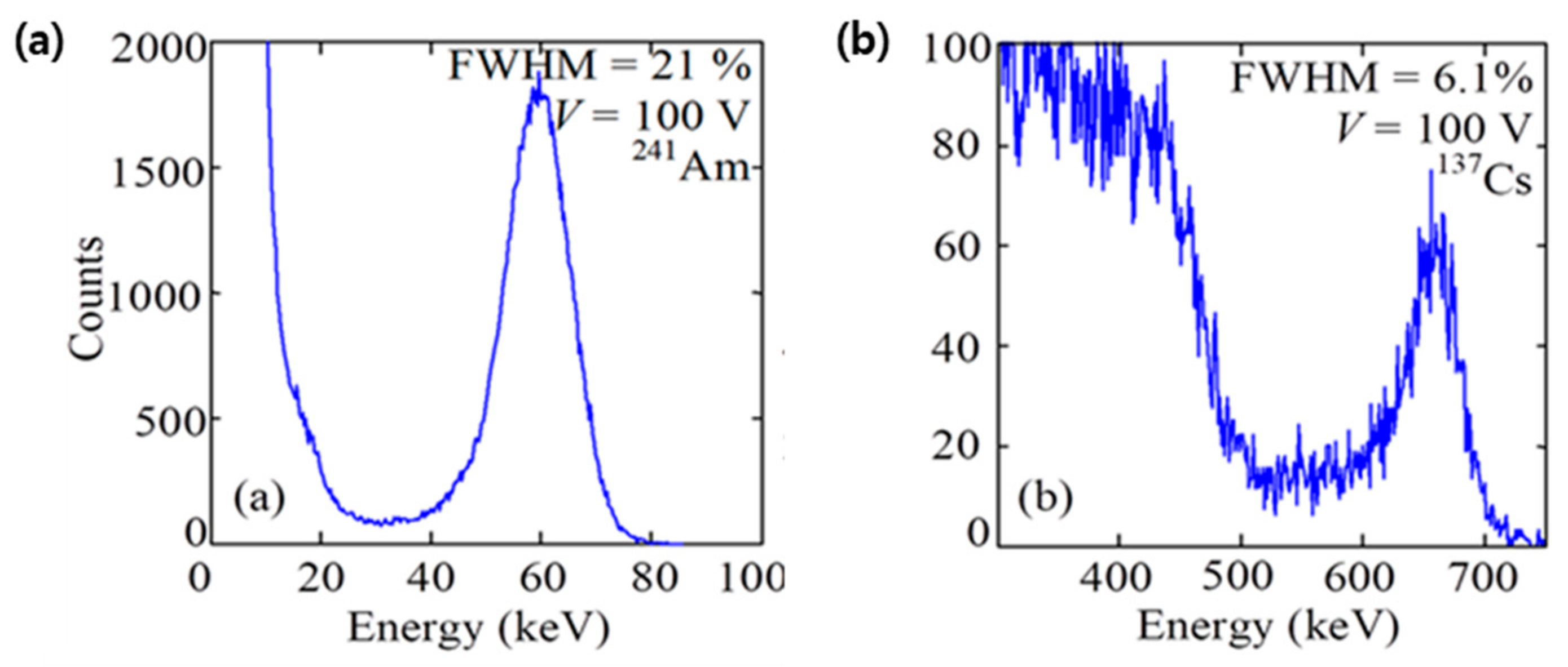 Energies 14 07701 g021