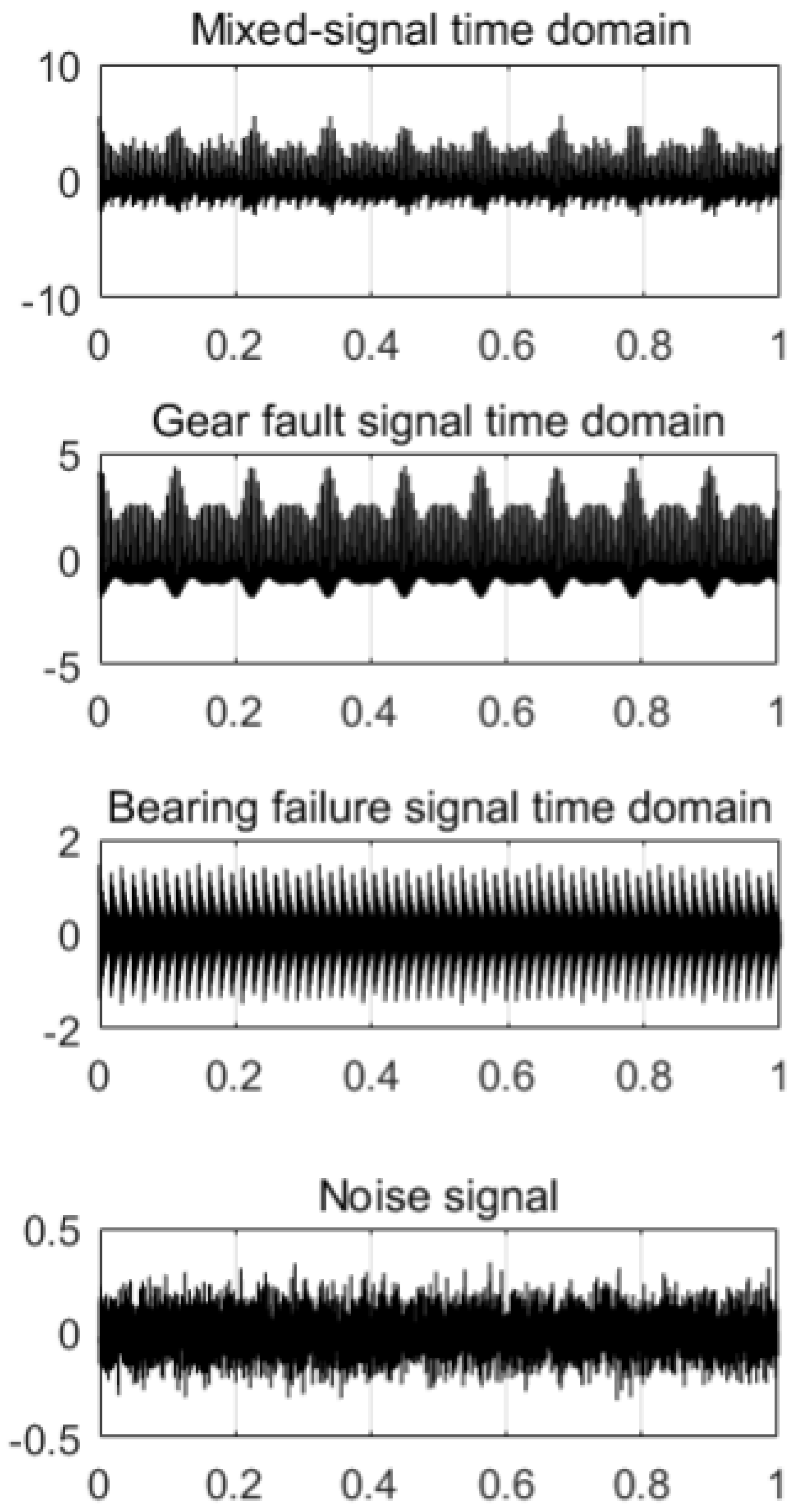 Energies 14 07702 g002 550