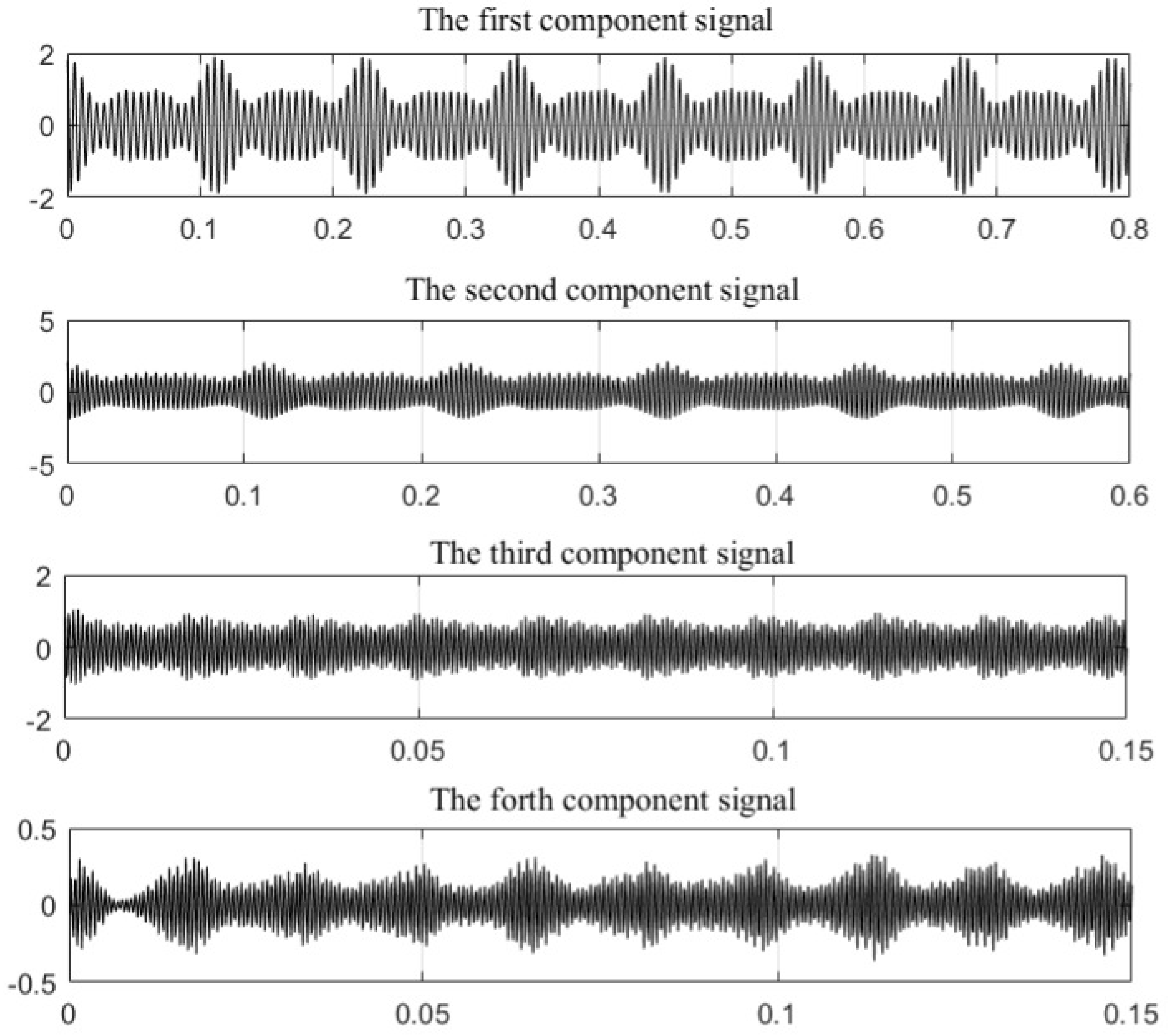 Energies 14 07702 g004 550
