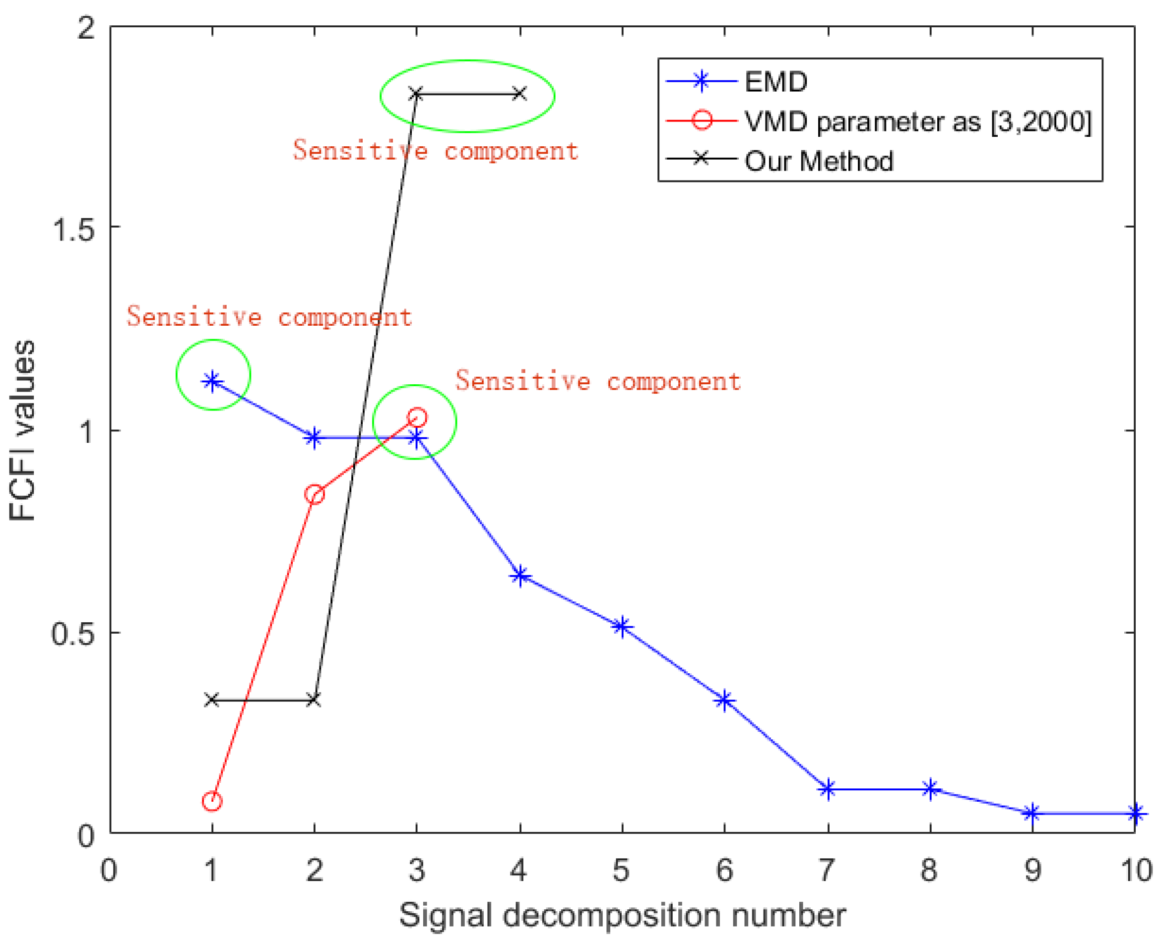 Energies 14 07702 g007 550