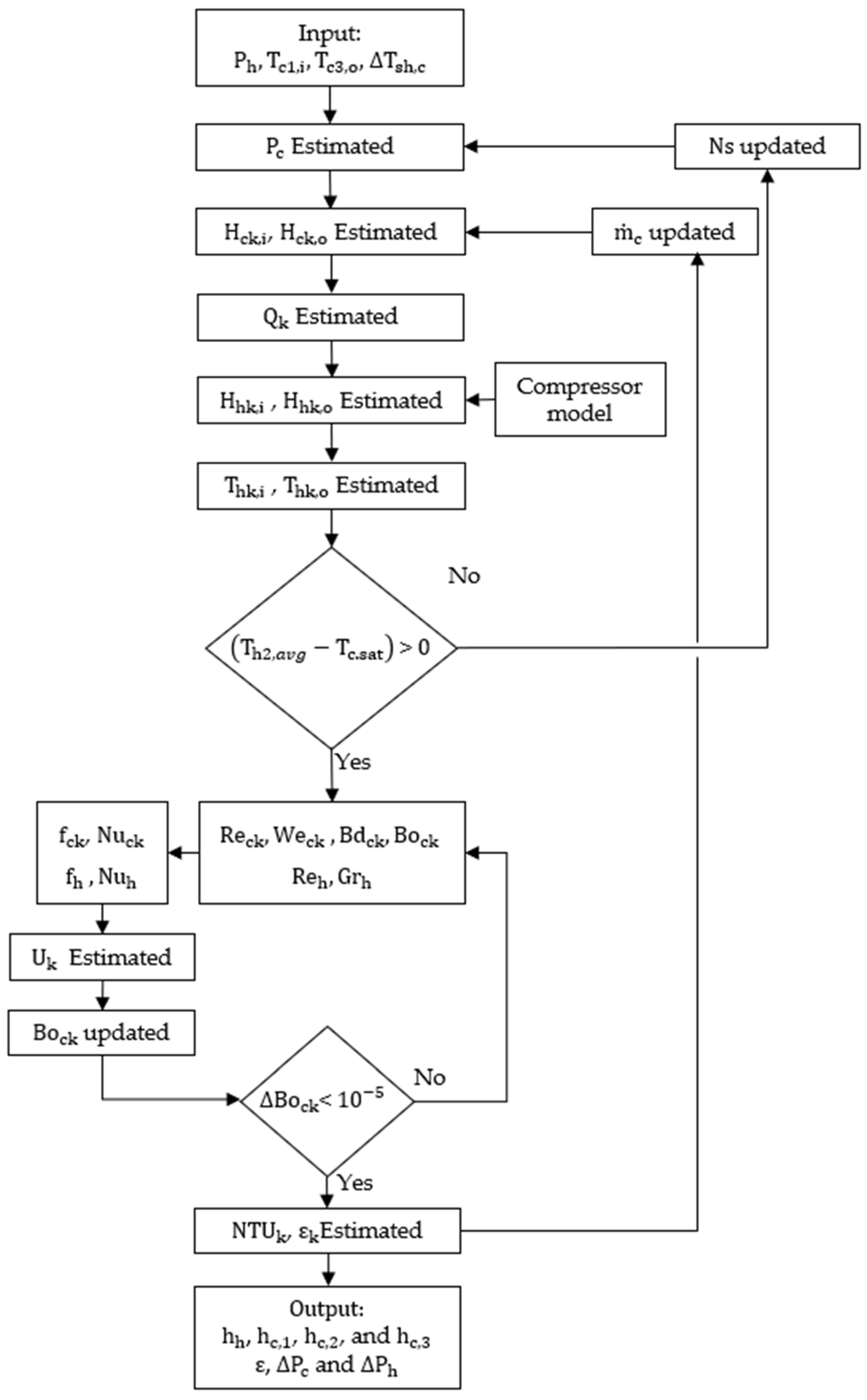 Energies 14 07705 g004 Energies 14 07705 g004