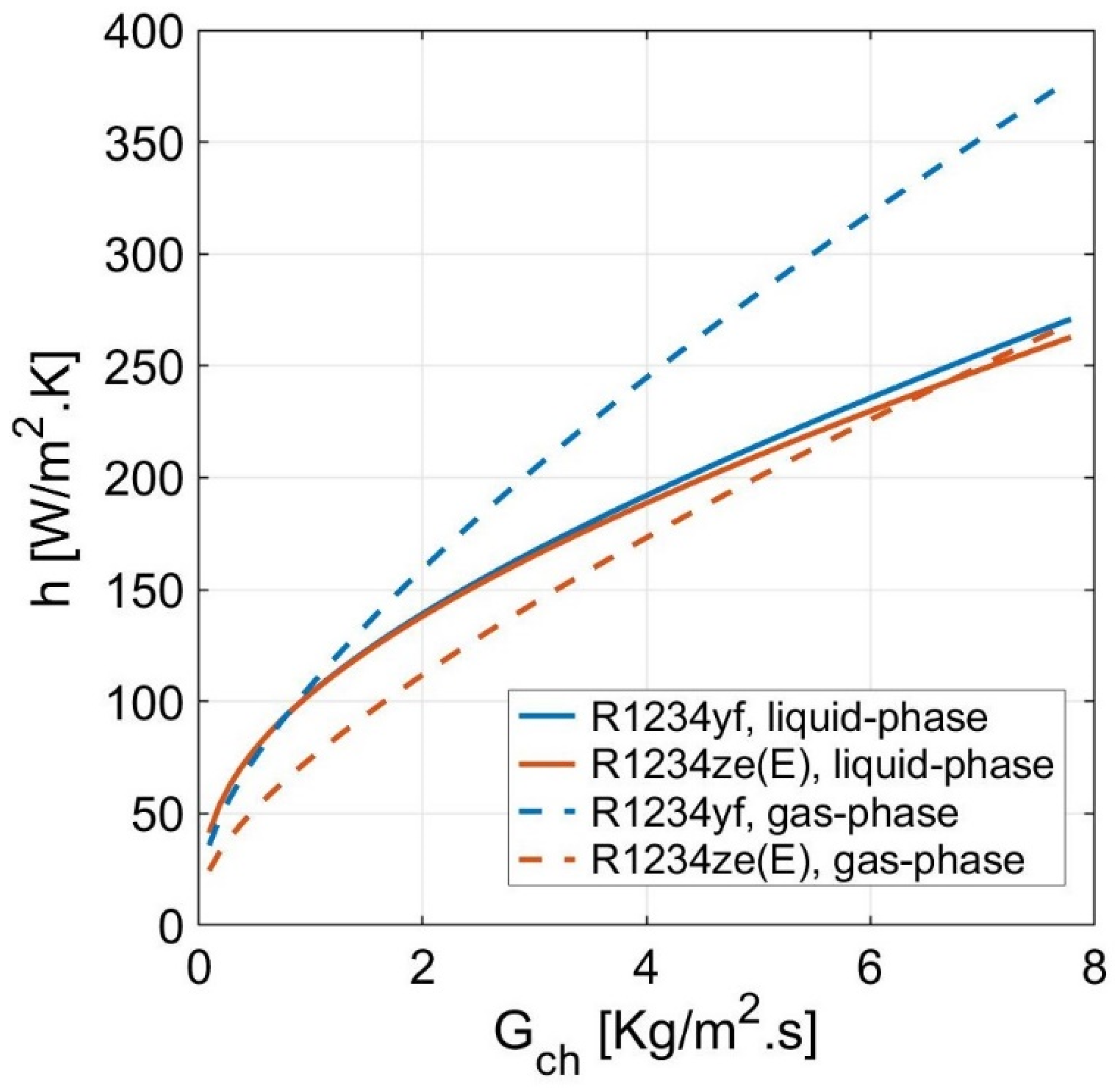 Energies 14 07705 g005 Energies 14 07705 g005