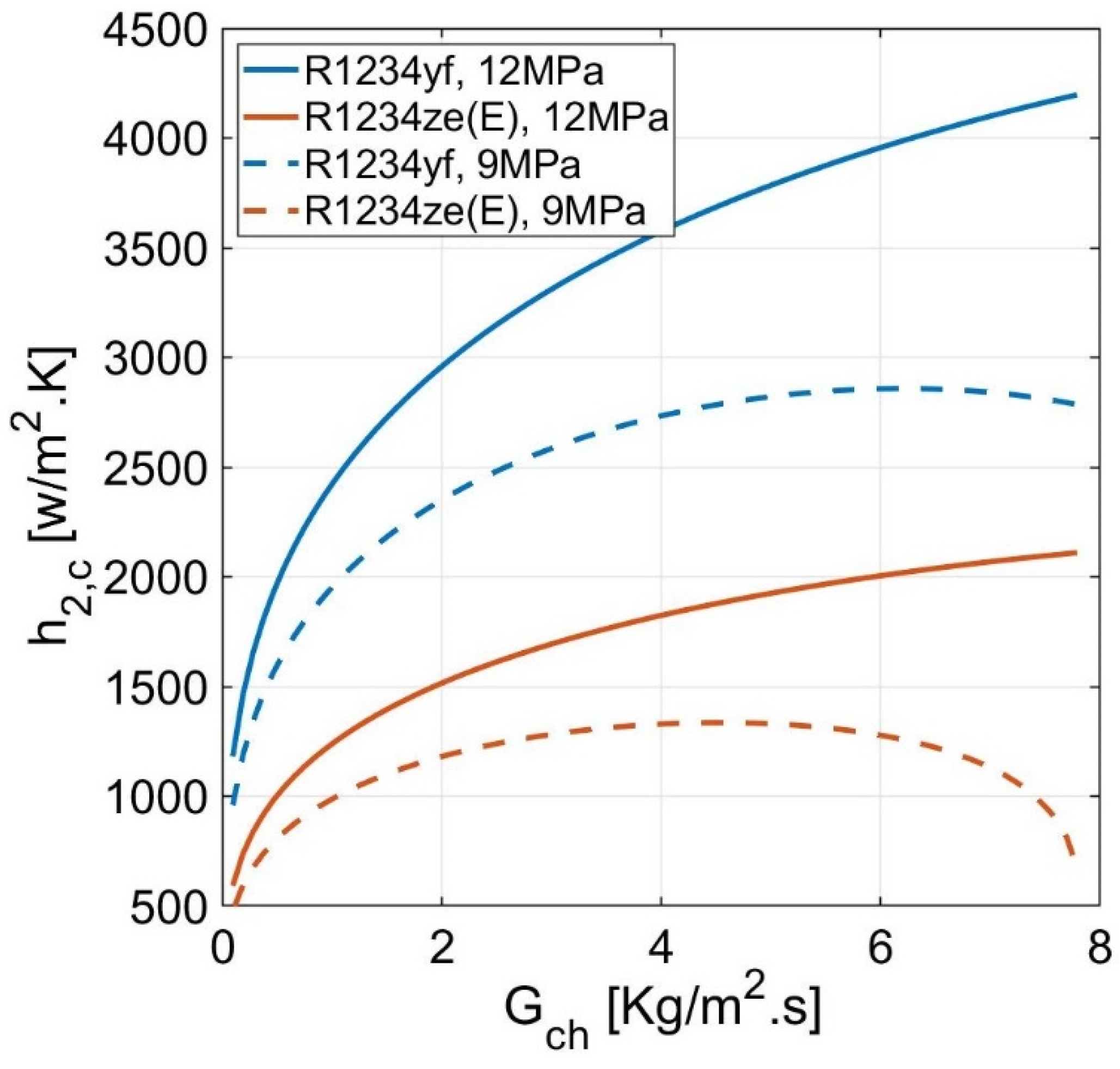 Energies 14 07705 g006 Energies 14 07705 g006