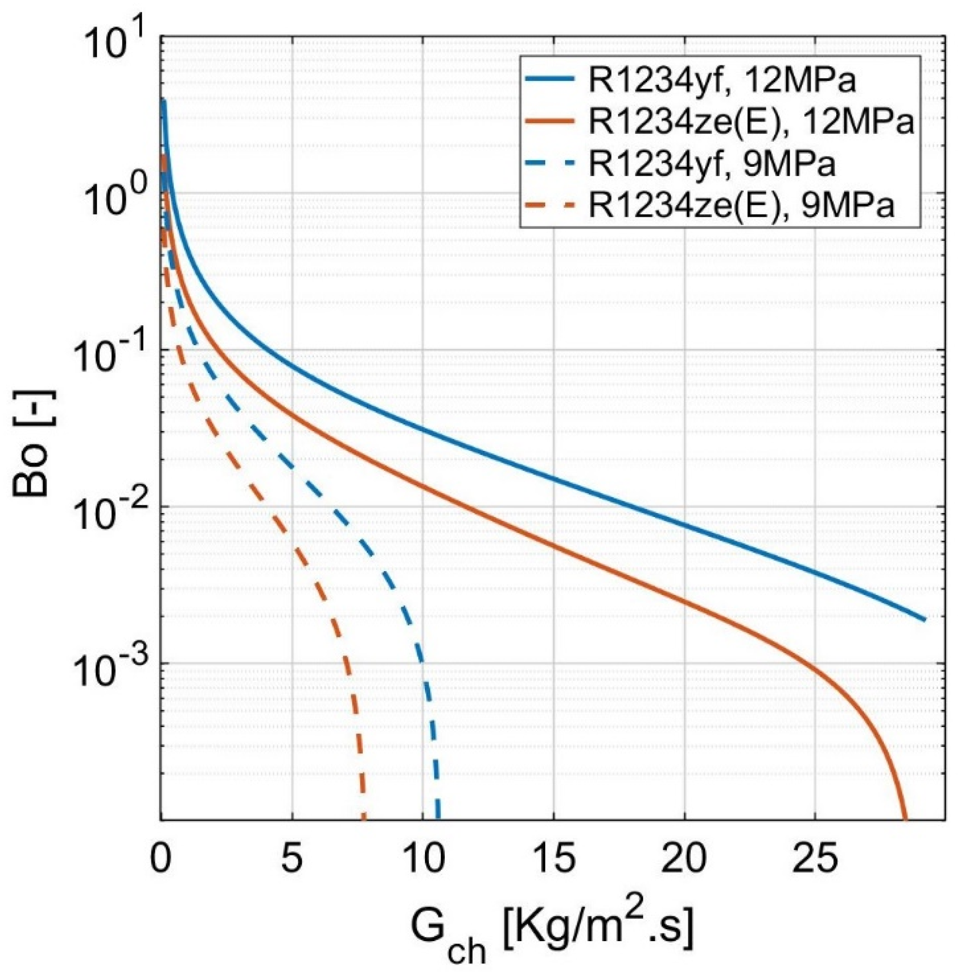 Energies 14 07705 g007 Energies 14 07705 g007
