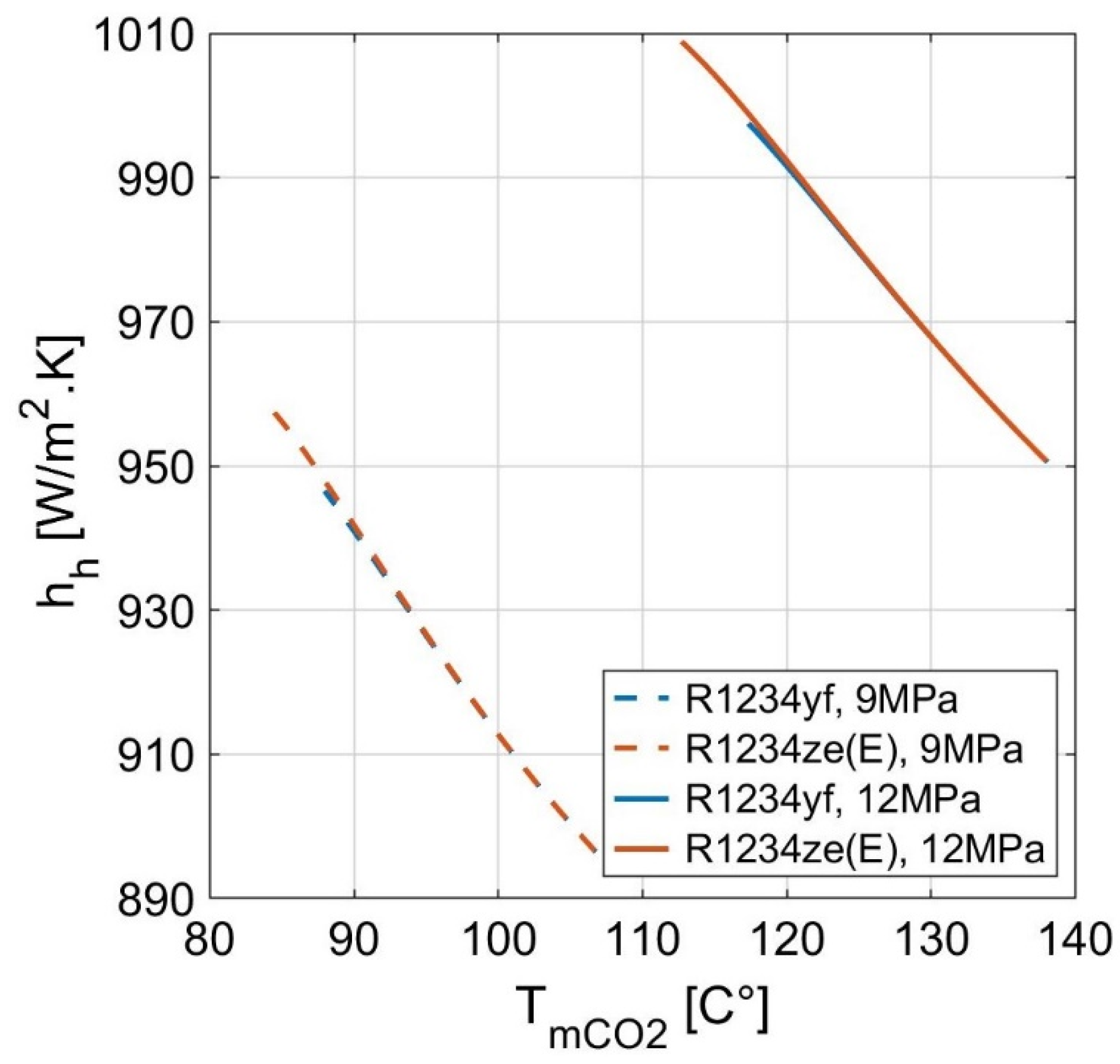 Energies 14 07705 g008 Energies 14 07705 g008