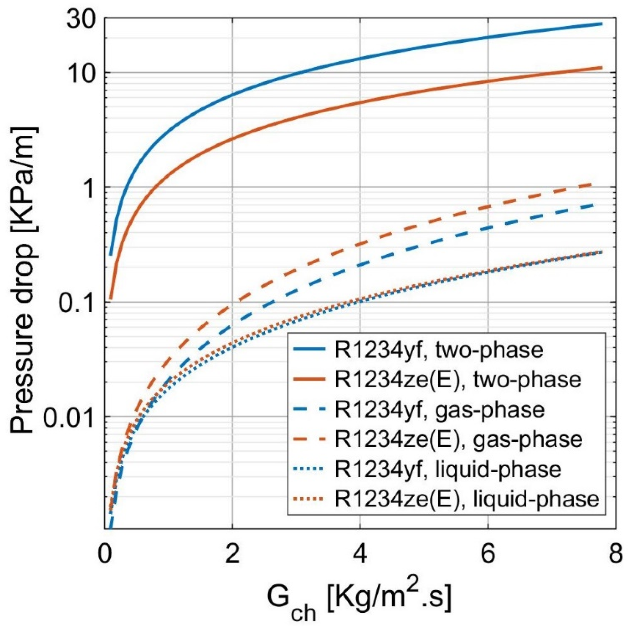 Energies 14 07705 g009 Energies 14 07705 g009