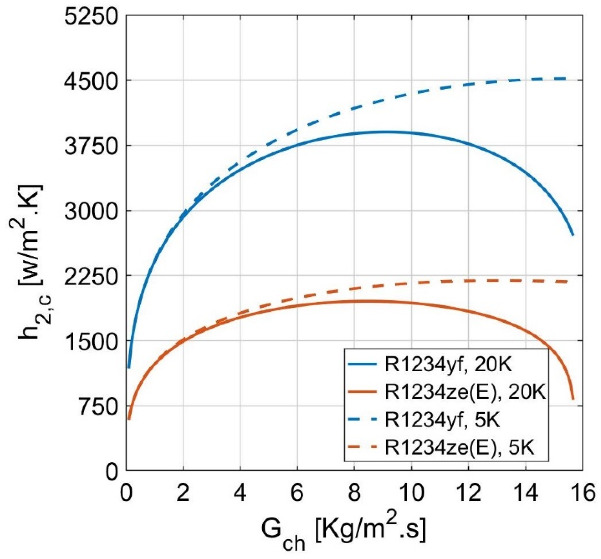 Energies 14 07705 g012 Energies 14 07705 g012