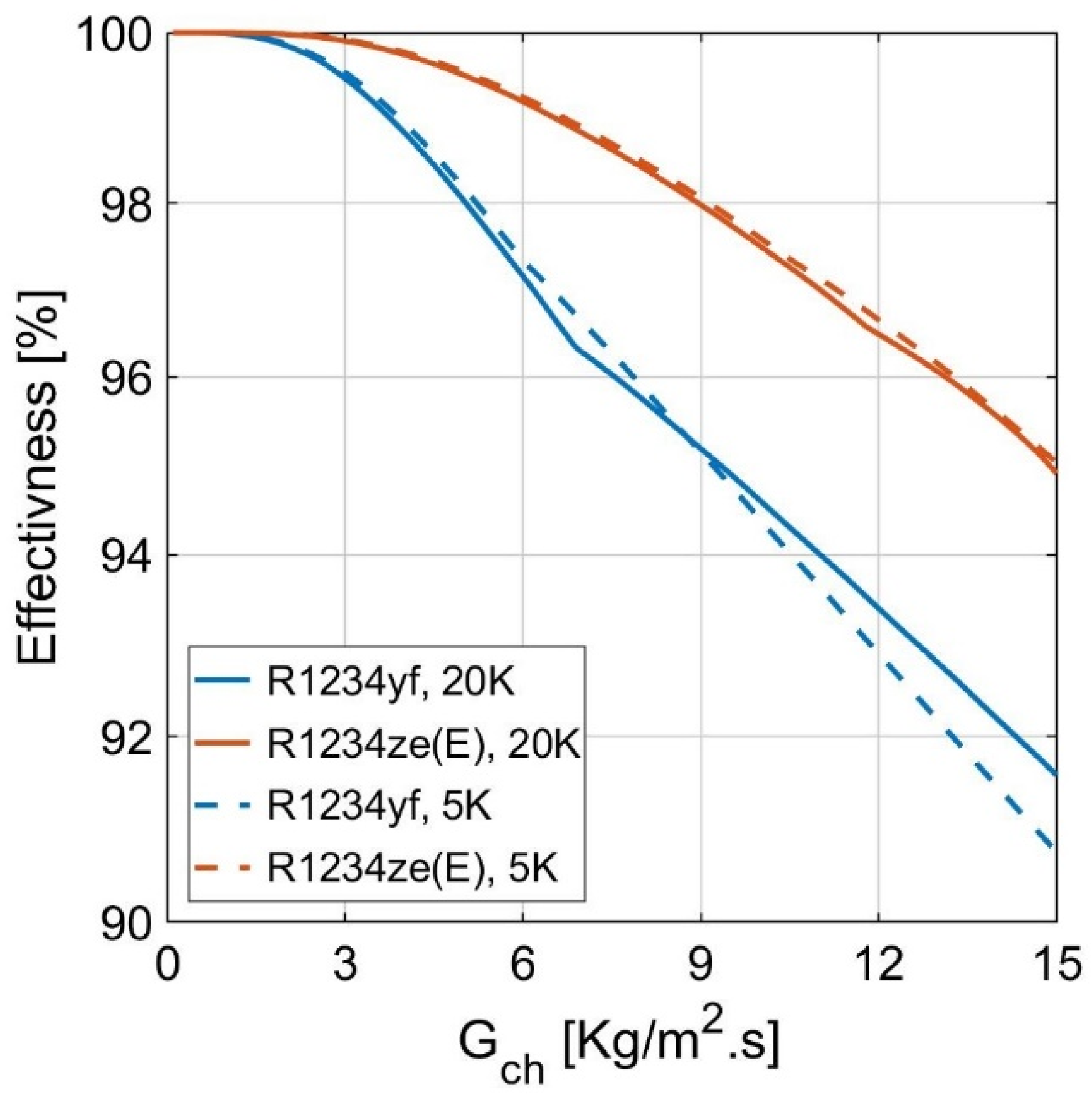 Energies 14 07705 g013 Energies 14 07705 g013