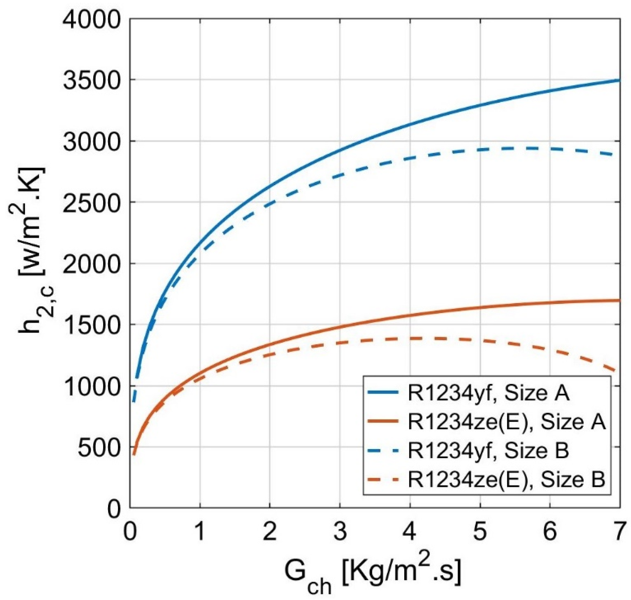 Energies 14 07705 g014 Energies 14 07705 g014