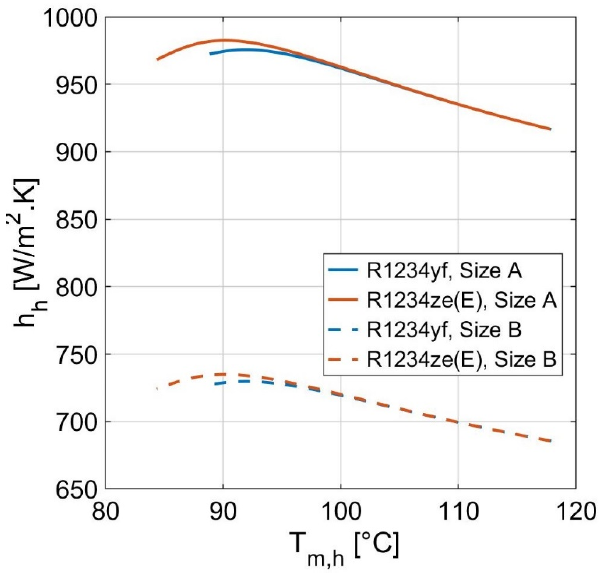 Energies 14 07705 g015 Energies 14 07705 g015