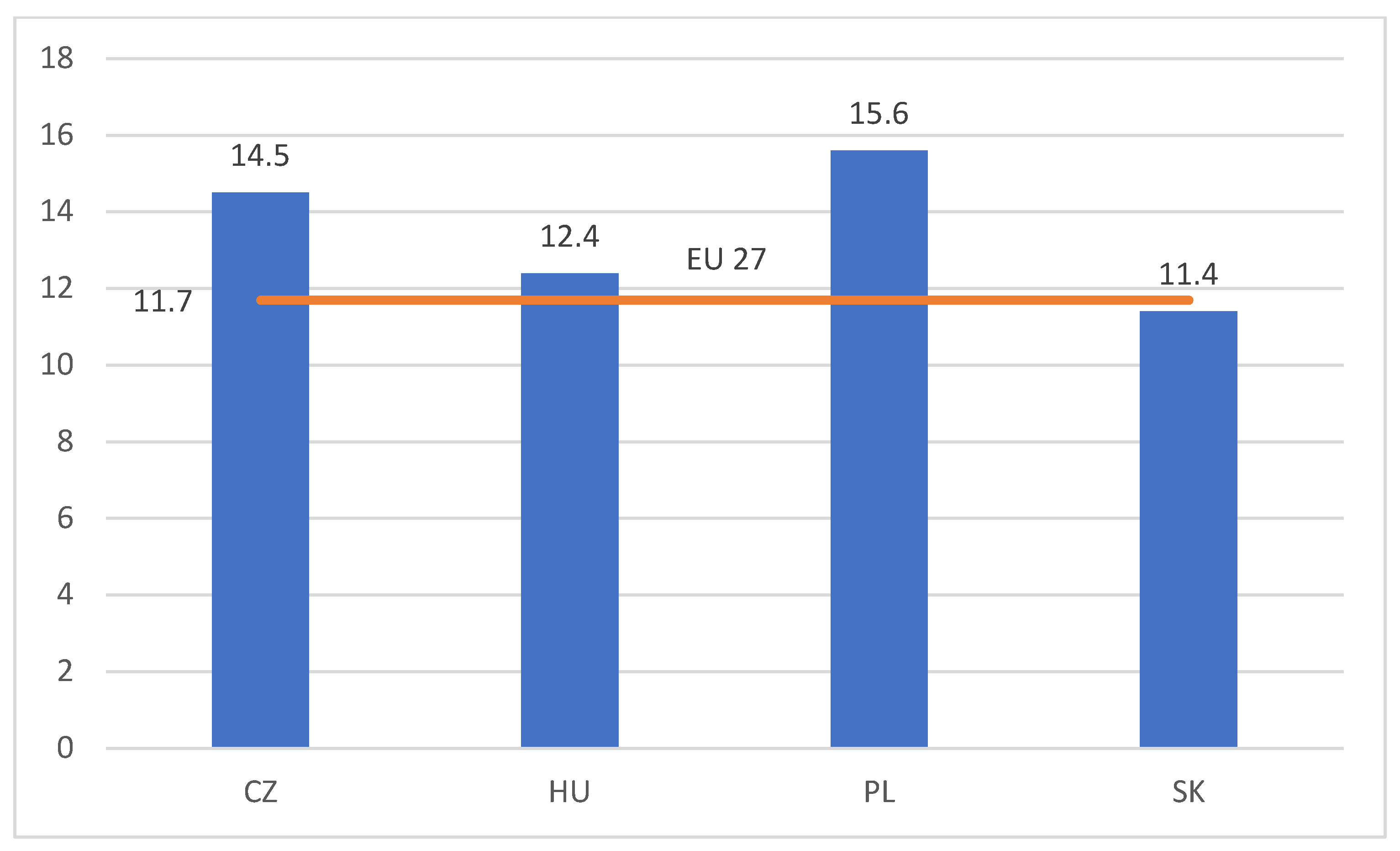 Energies 14 07706 g001 550
