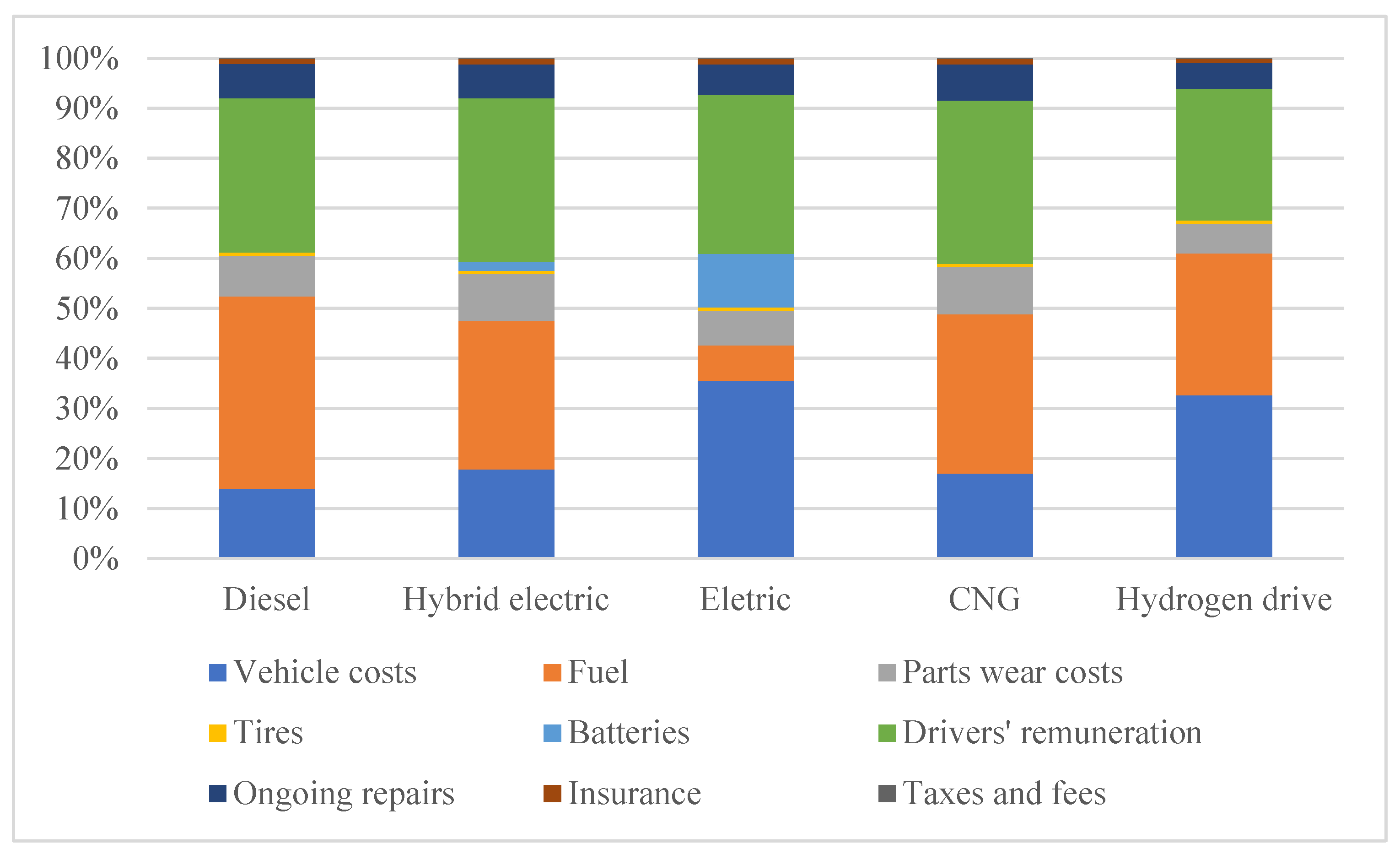 Energies 14 07706 g003 550