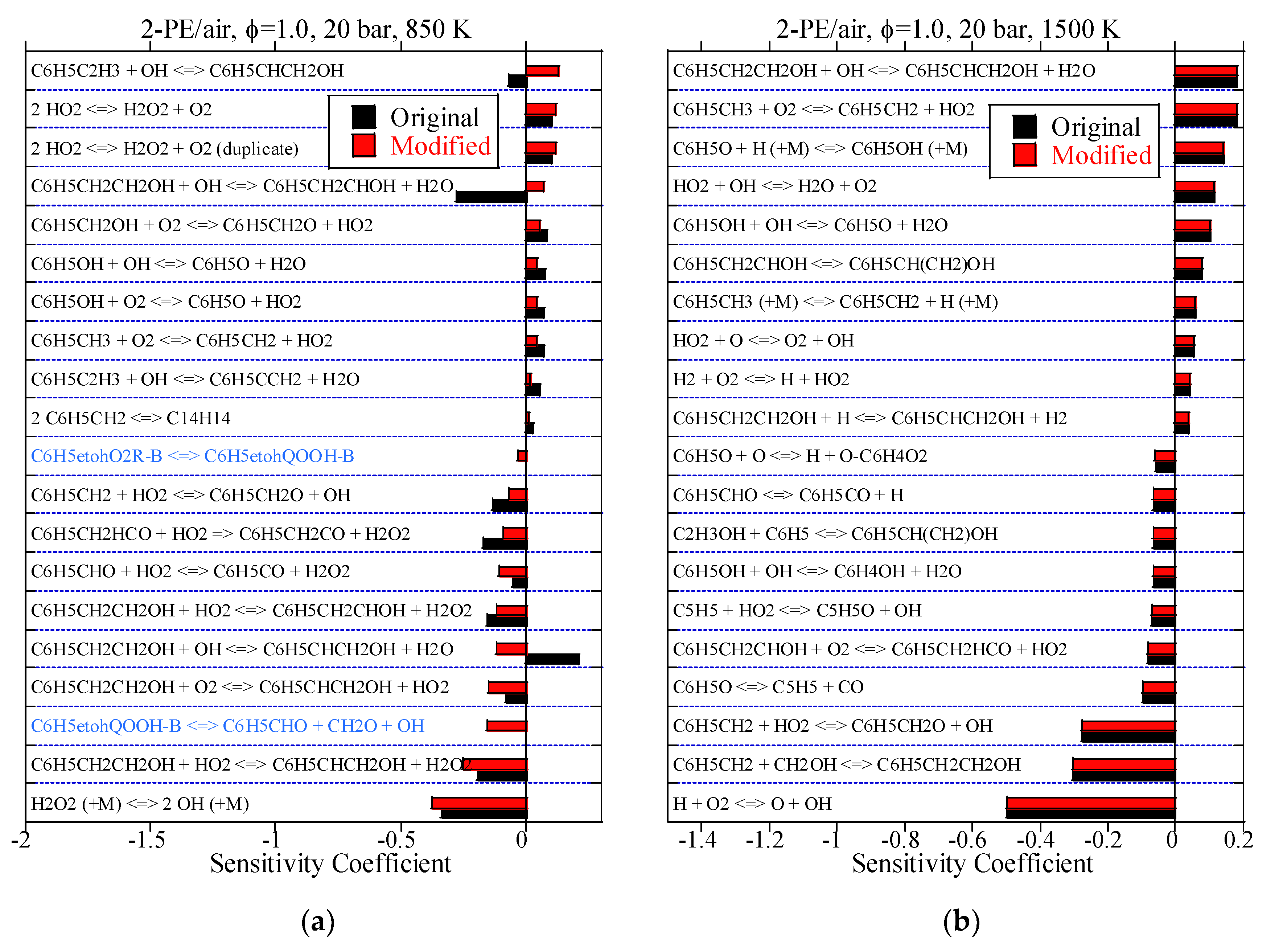 Energies 14 07708 g007