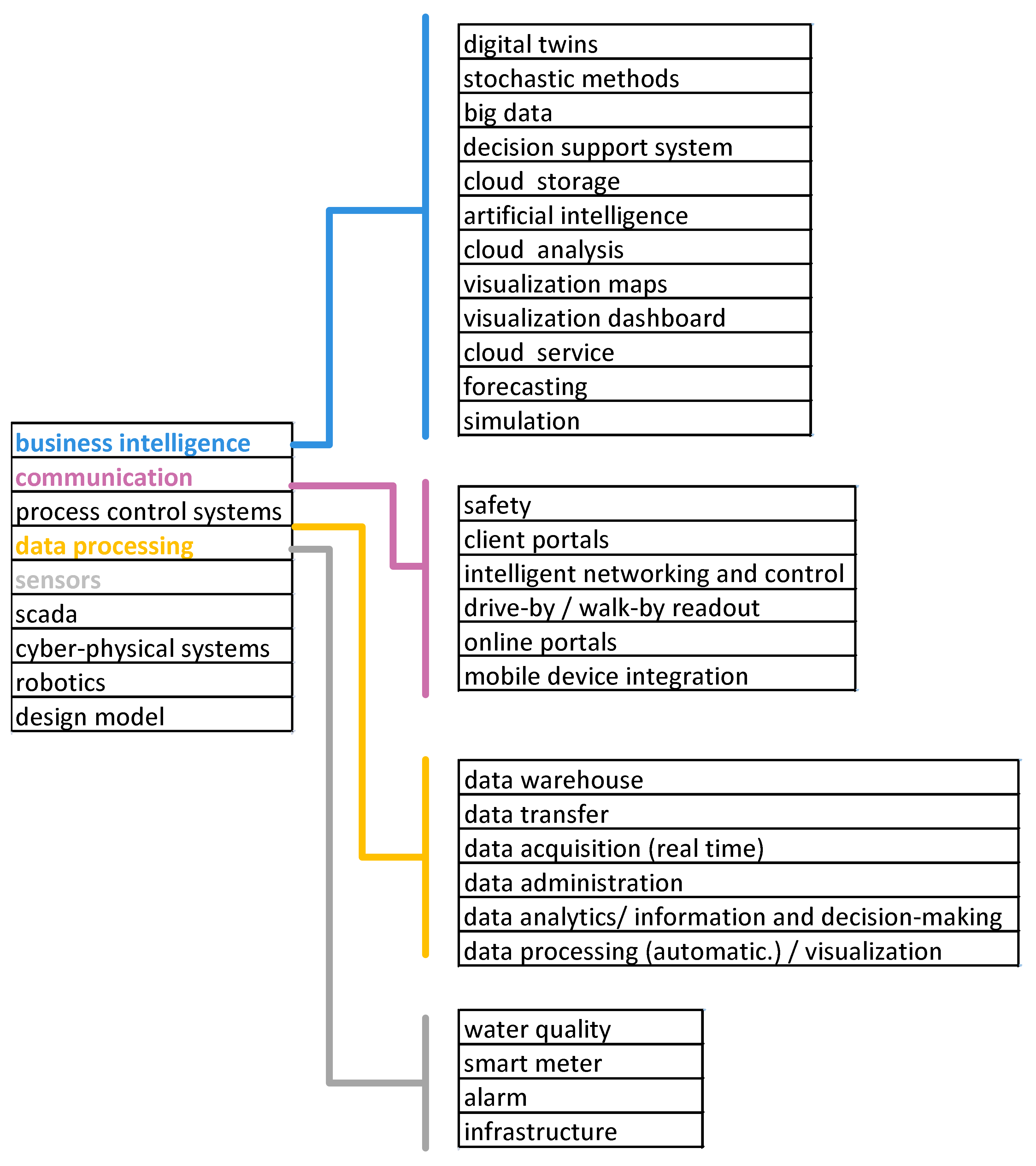 Energies 14 07709 g001
