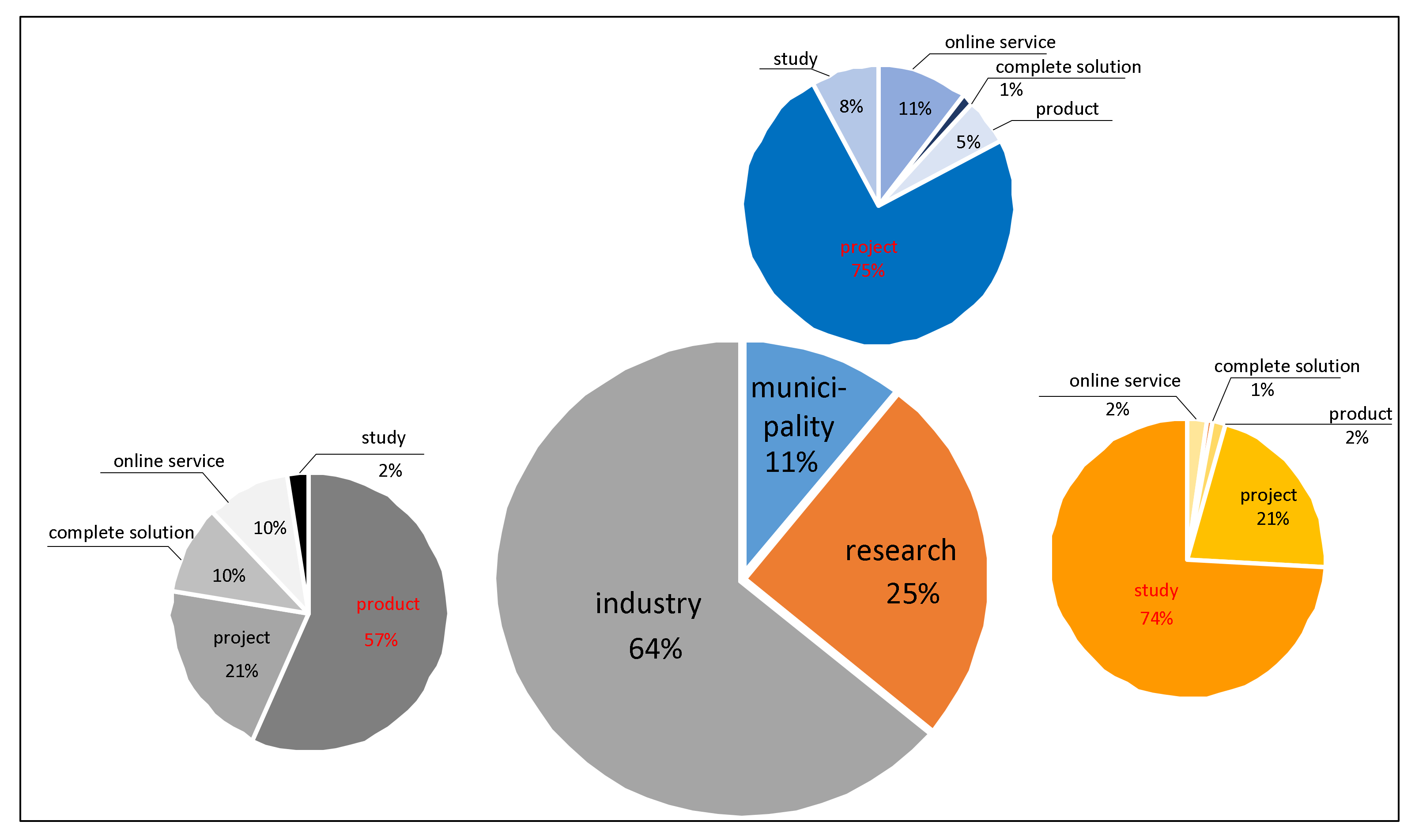 Energies 14 07709 g002