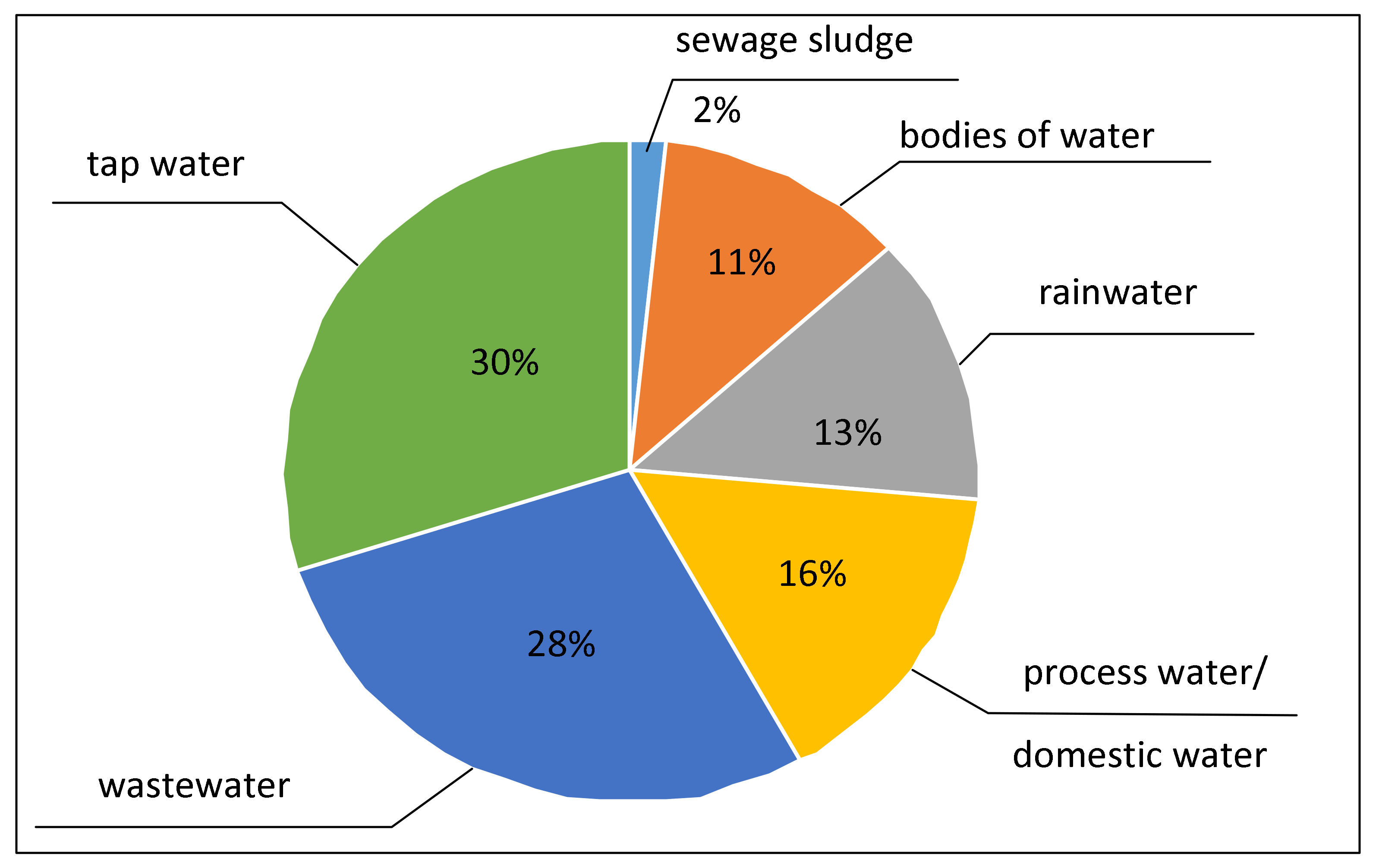 Energies 14 07709 g004