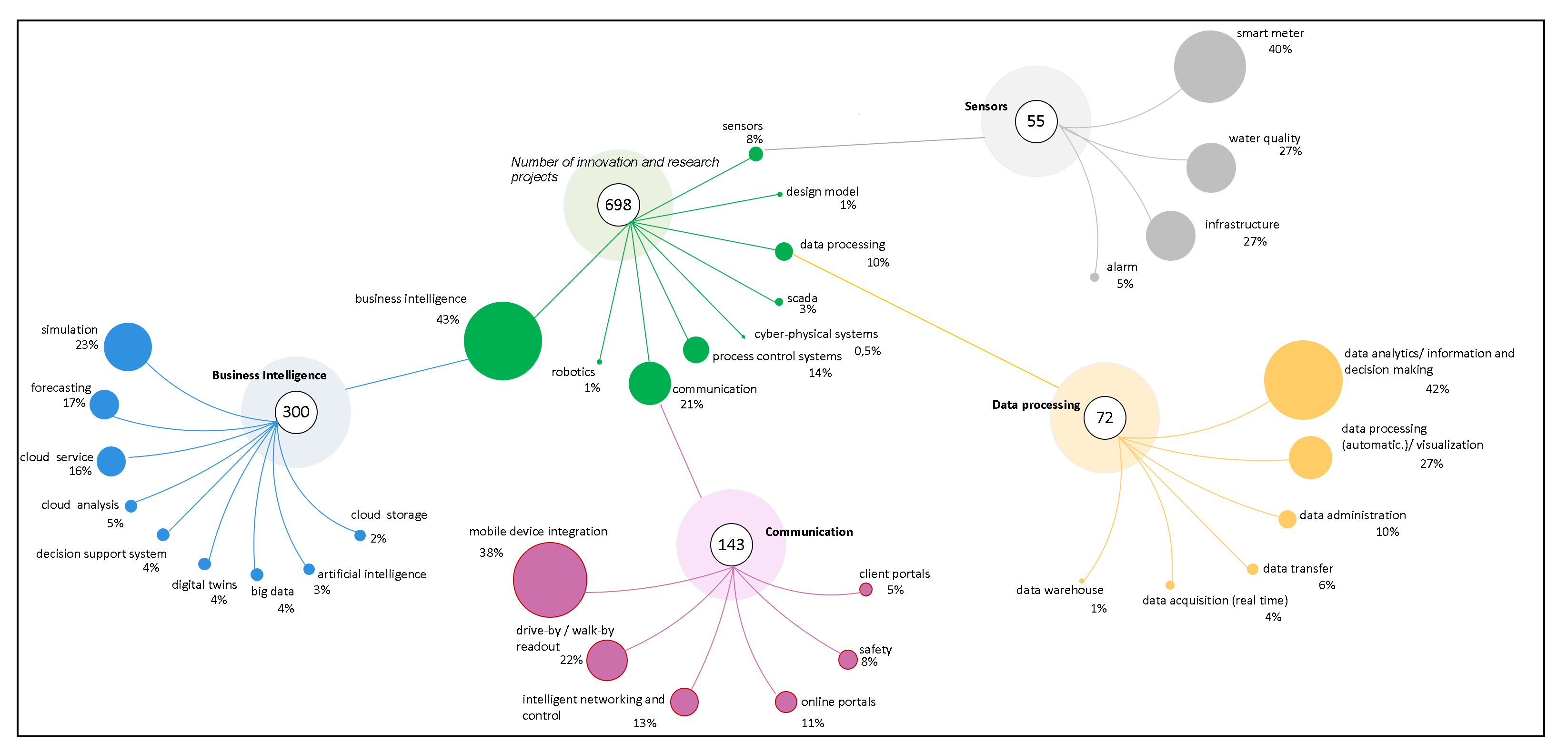 Energies 14 07709 g005