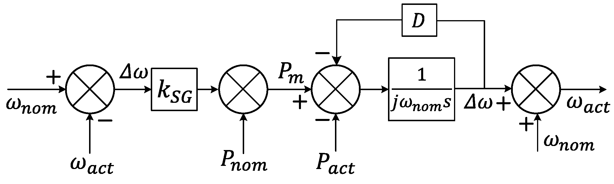 Energies 14 07710 g003 550