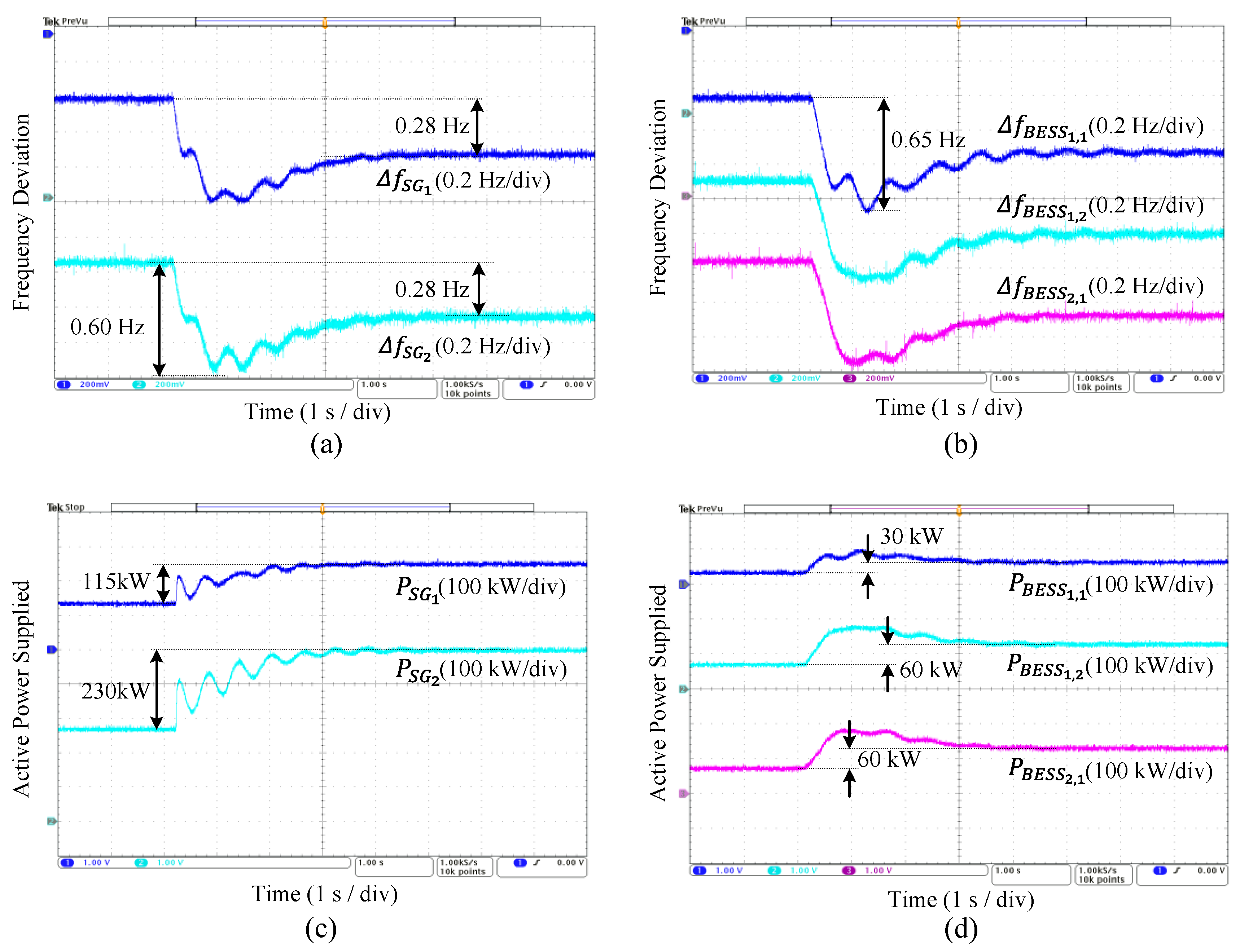 Energies 14 07710 g007 550