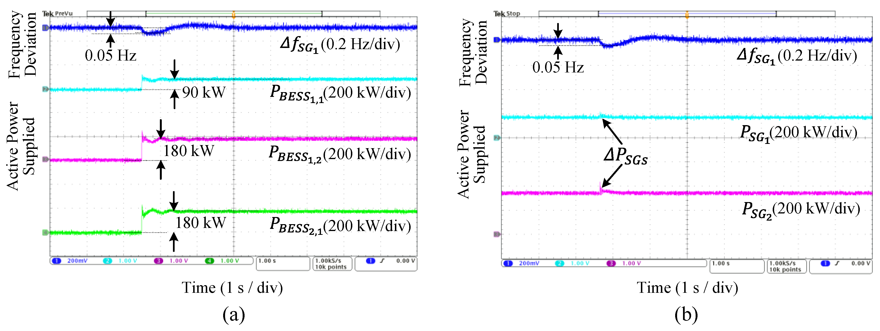 Energies 14 07710 g008 550