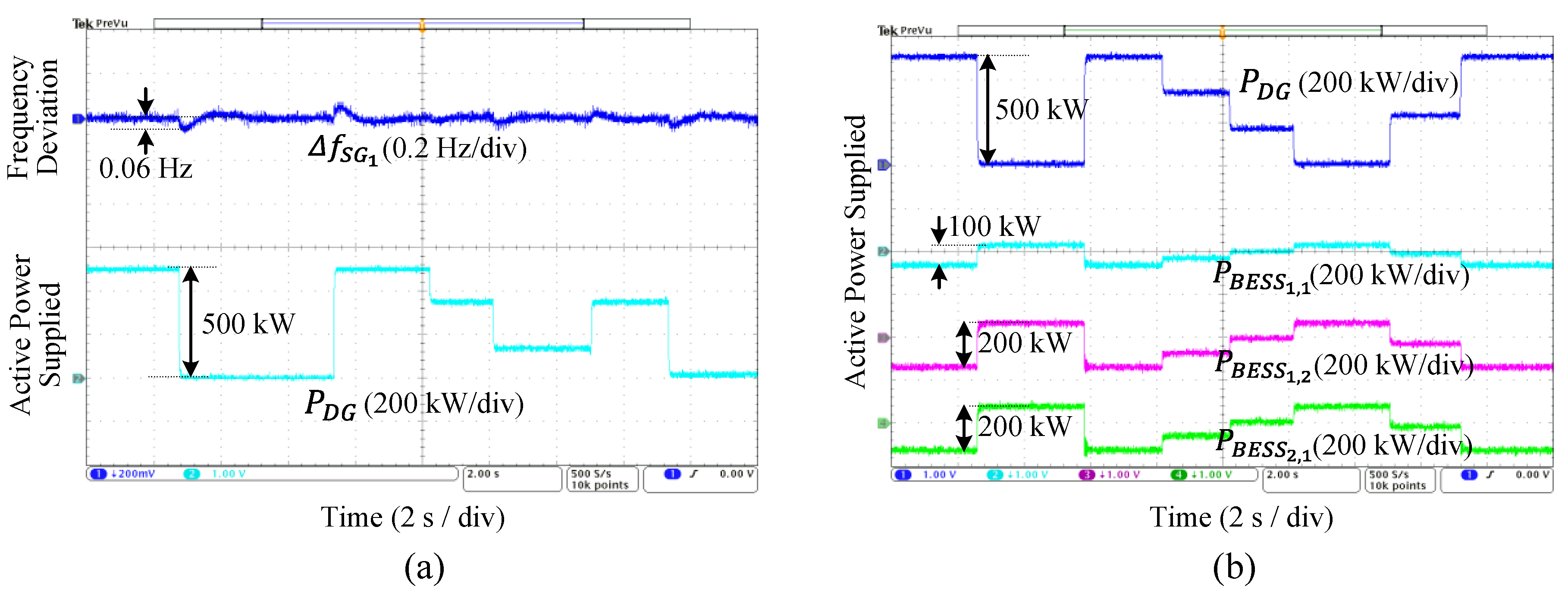 Energies 14 07710 g009 550