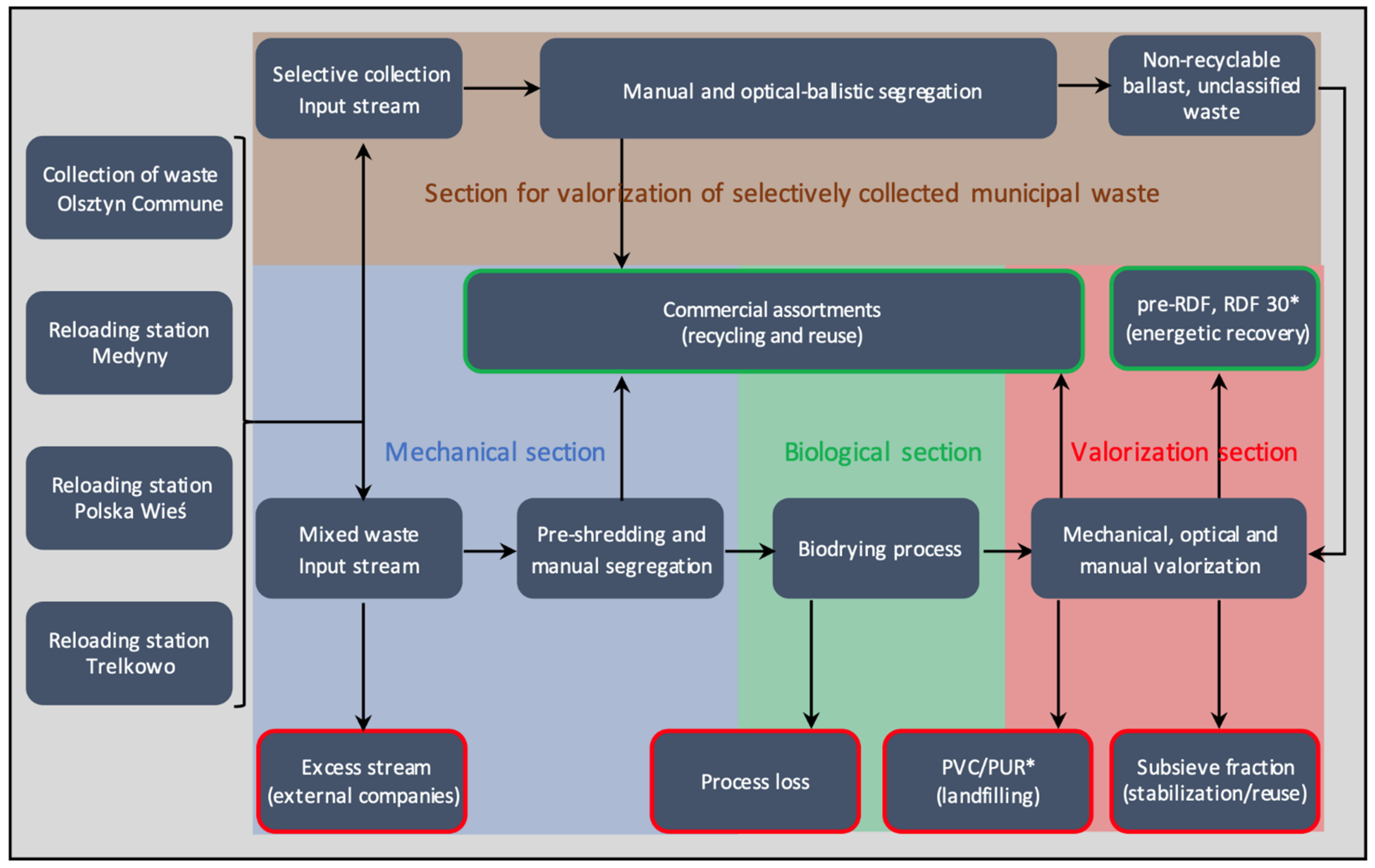 Energies 14 07711 g003