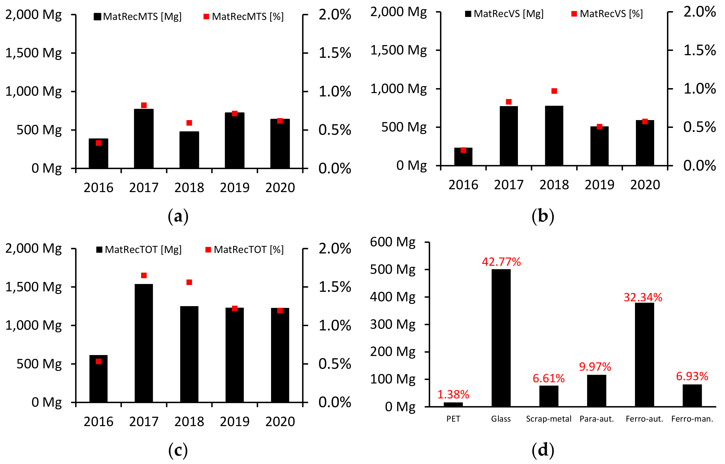Energies 14 07711 g005