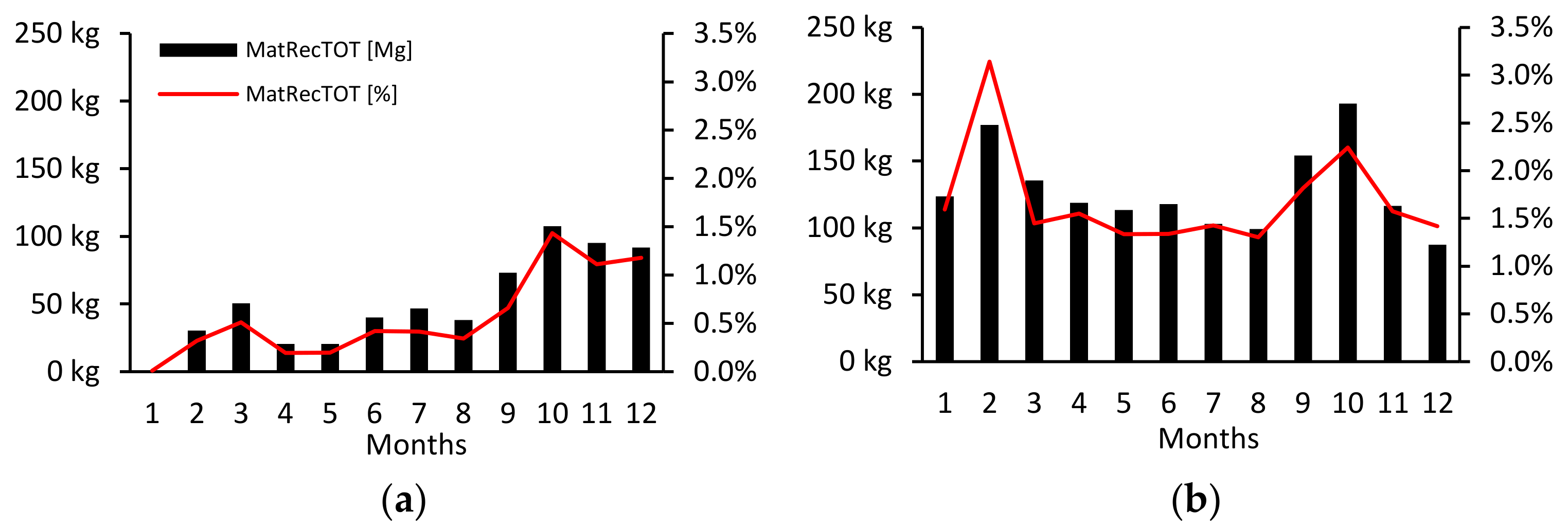 Energies 14 07711 g006a