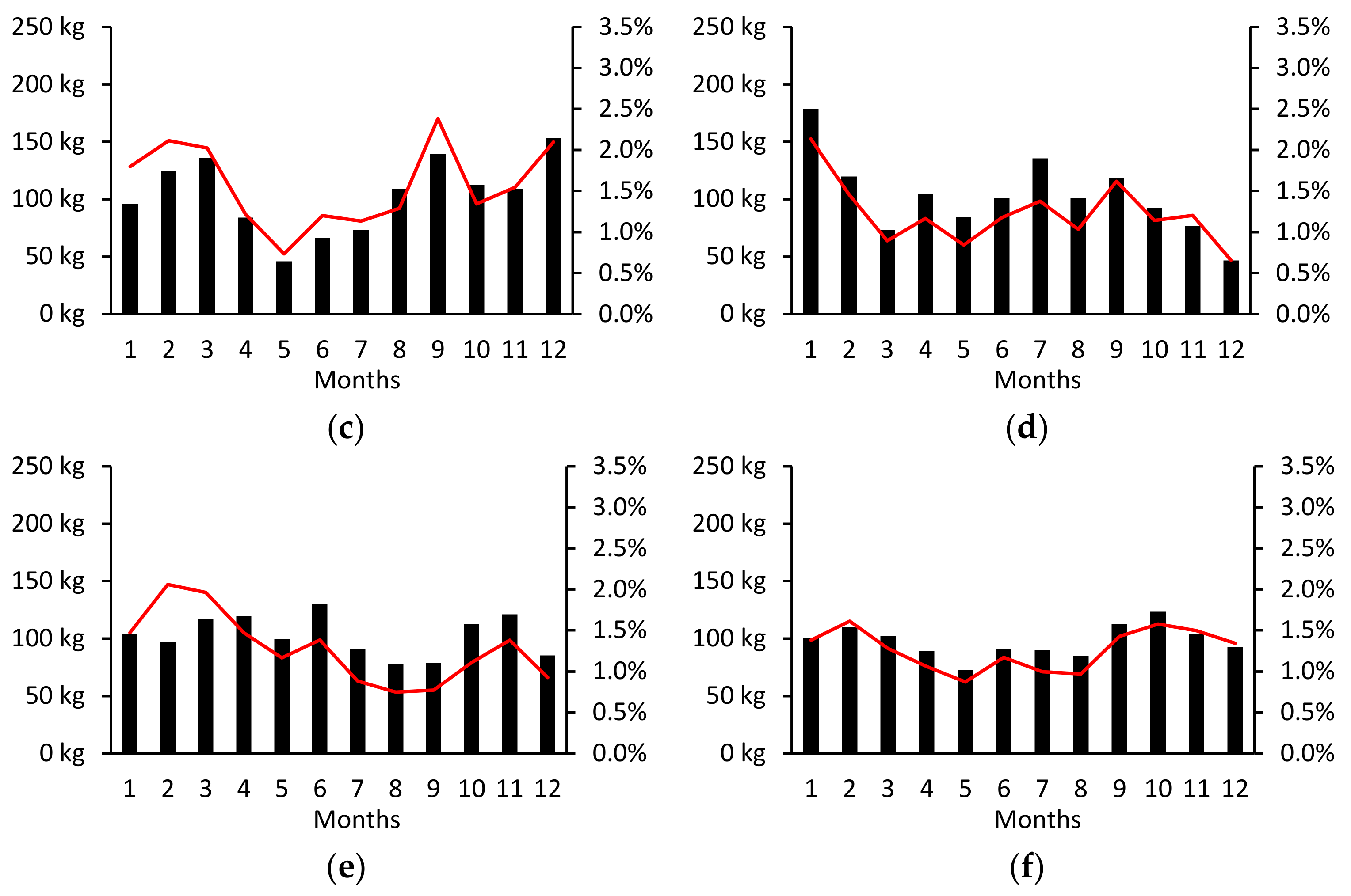 Energies 14 07711 g006b