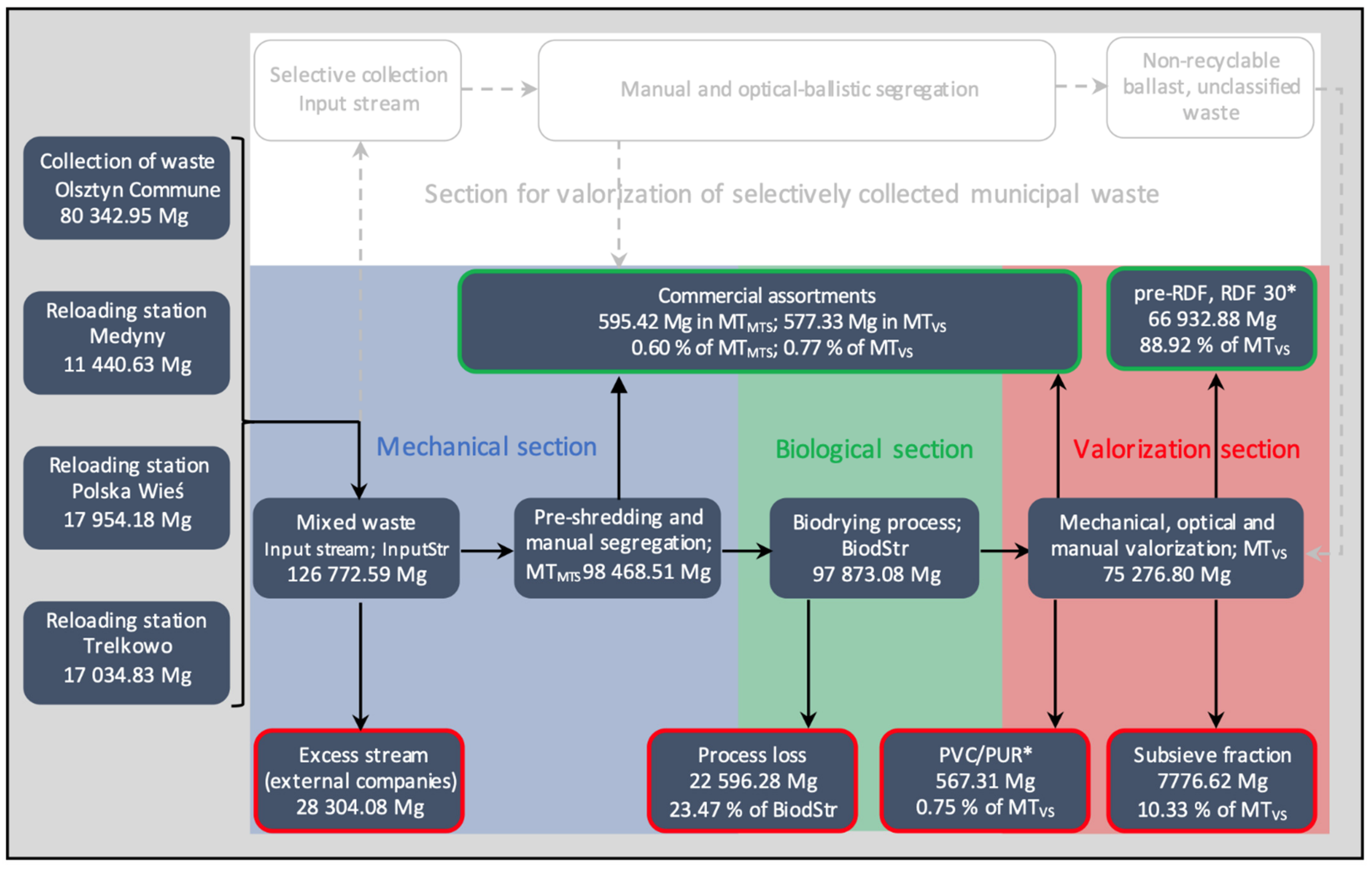 Energies 14 07711 g007