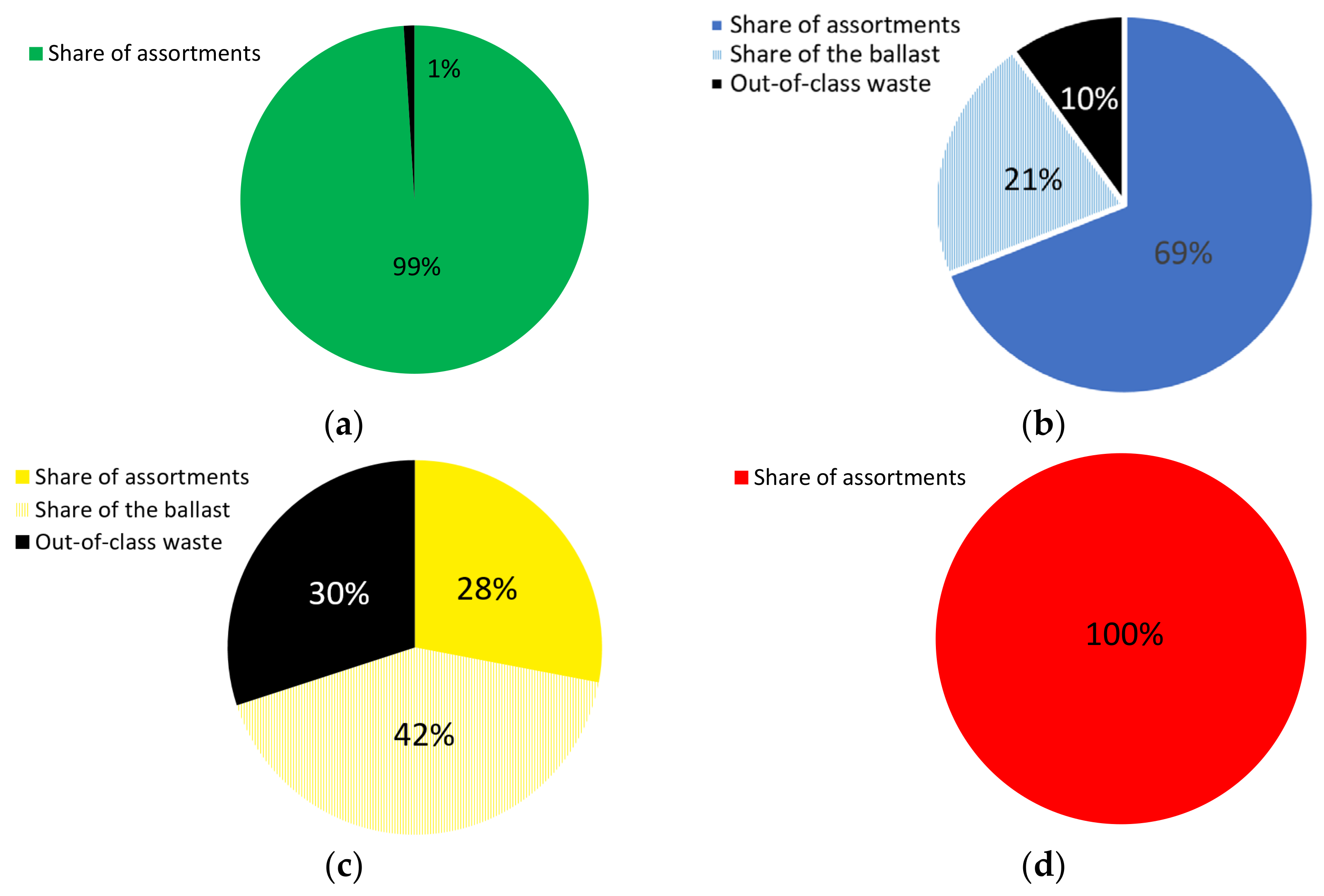 Energies 14 07711 g009