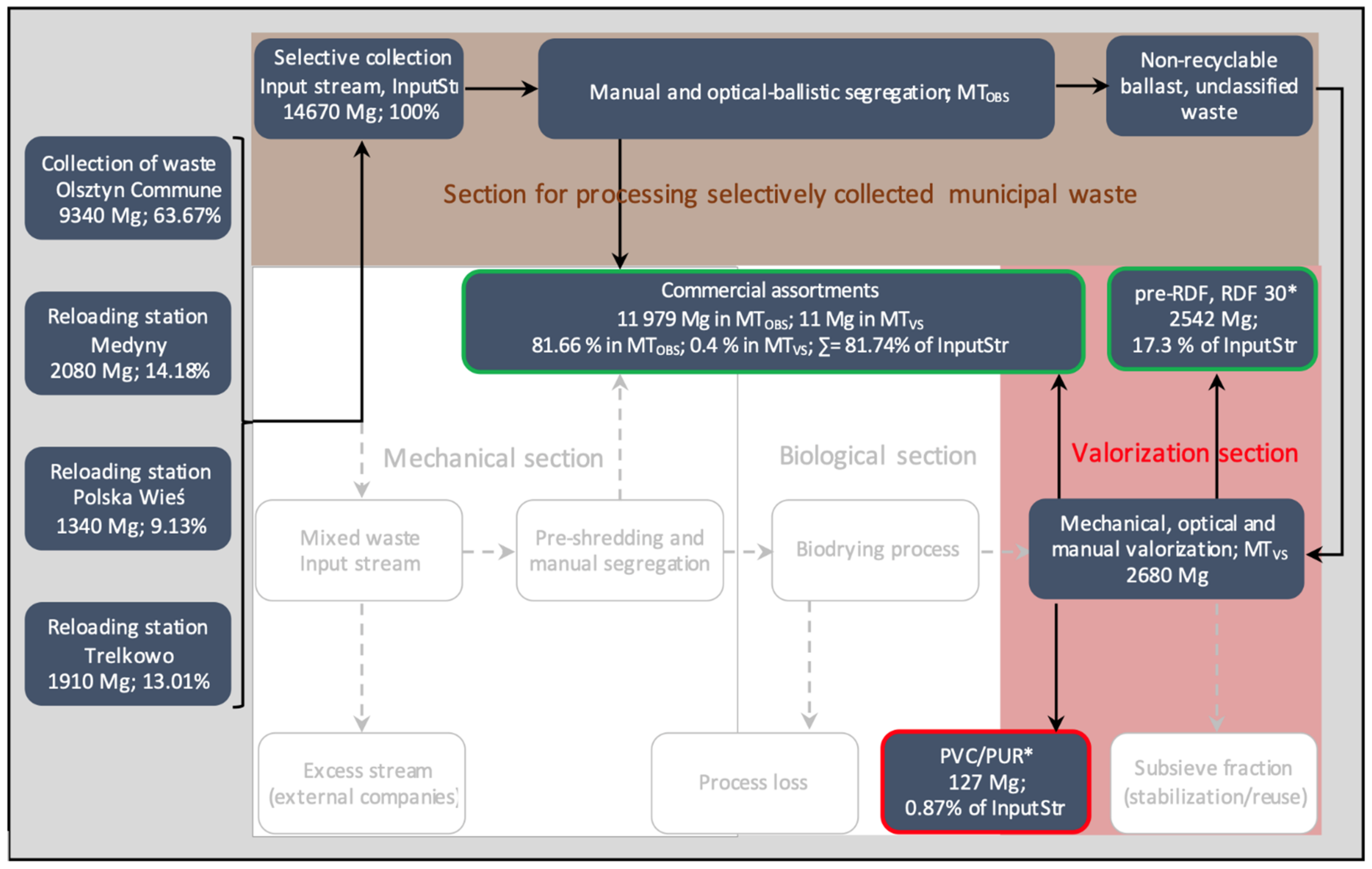 Energies 14 07711 g010