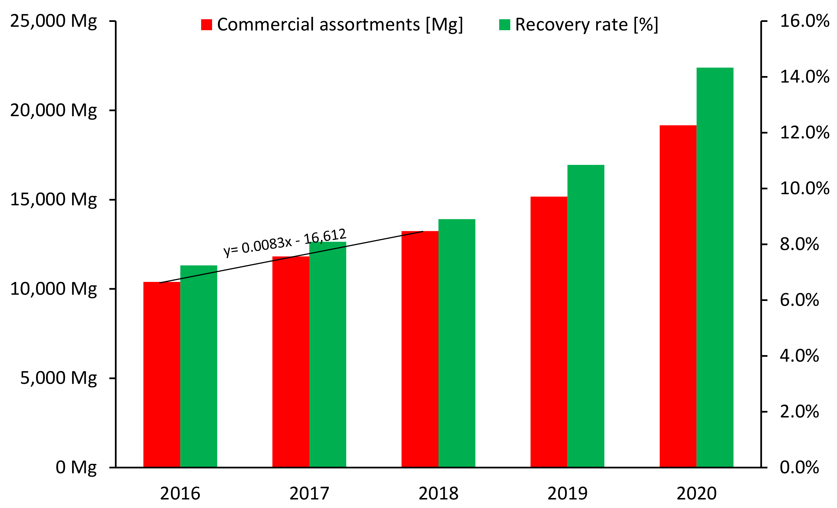 Energies 14 07711 g012