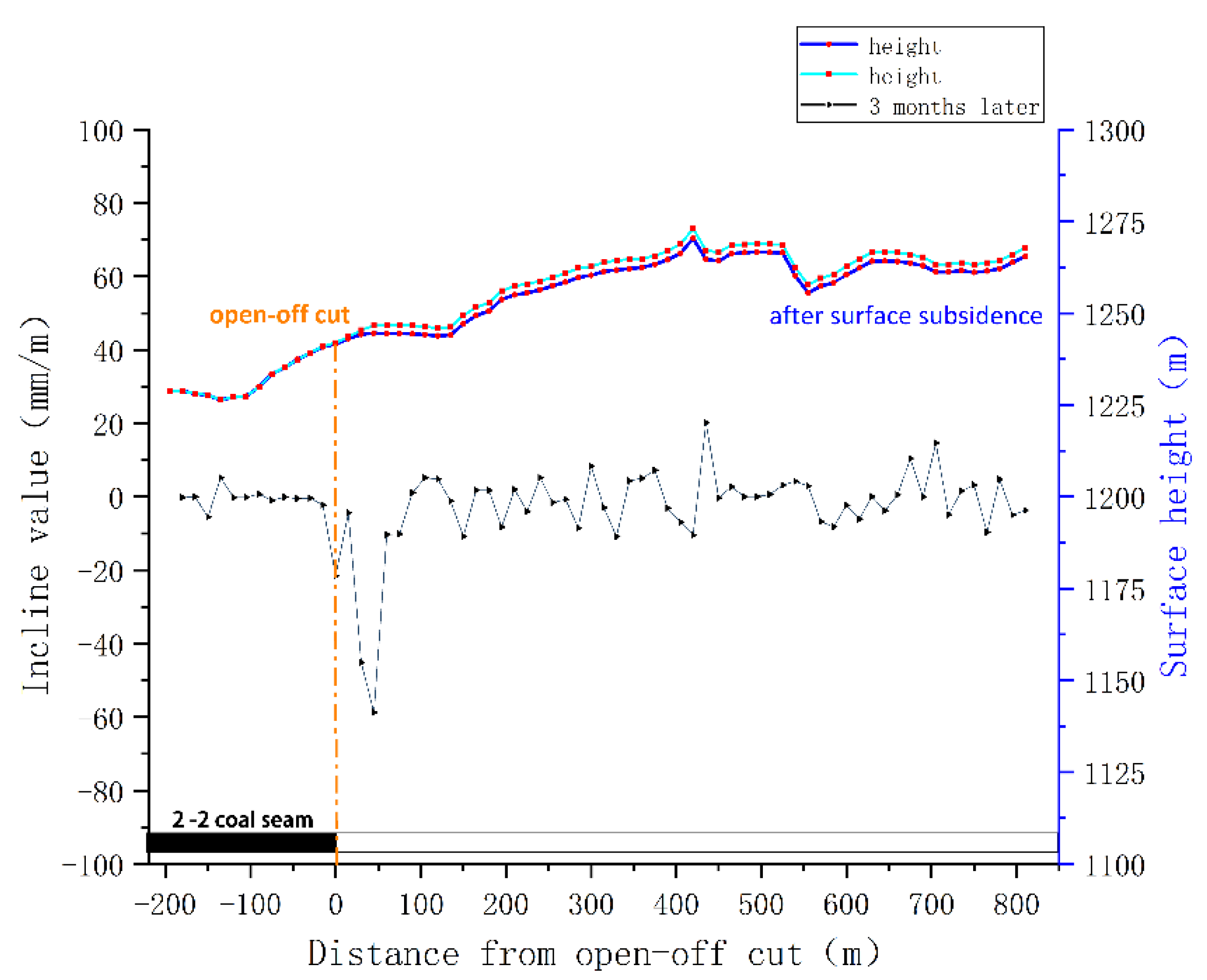 Energies 14 07712 g004 Energies 14 07712 g004