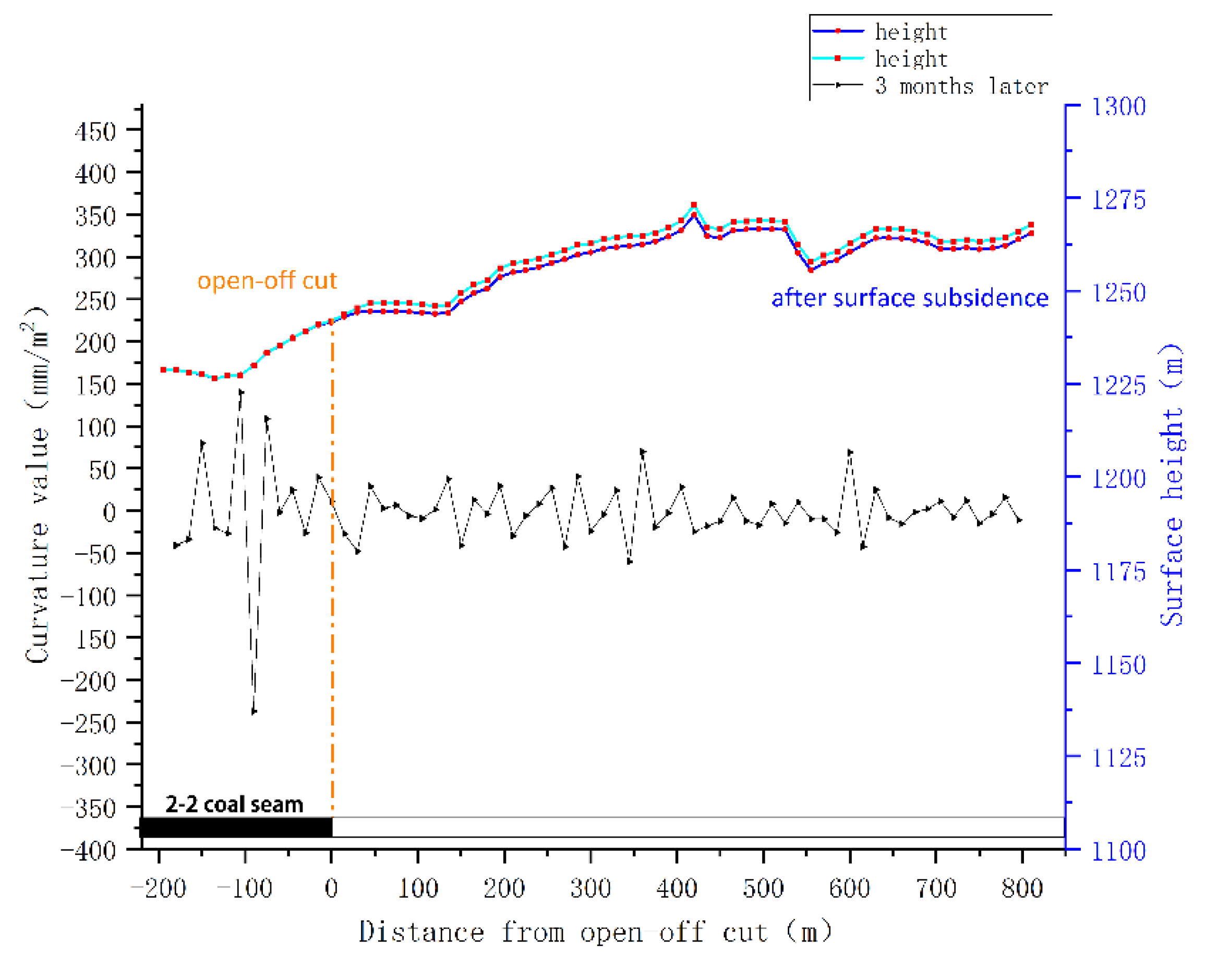 Energies 14 07712 g005 Energies 14 07712 g005