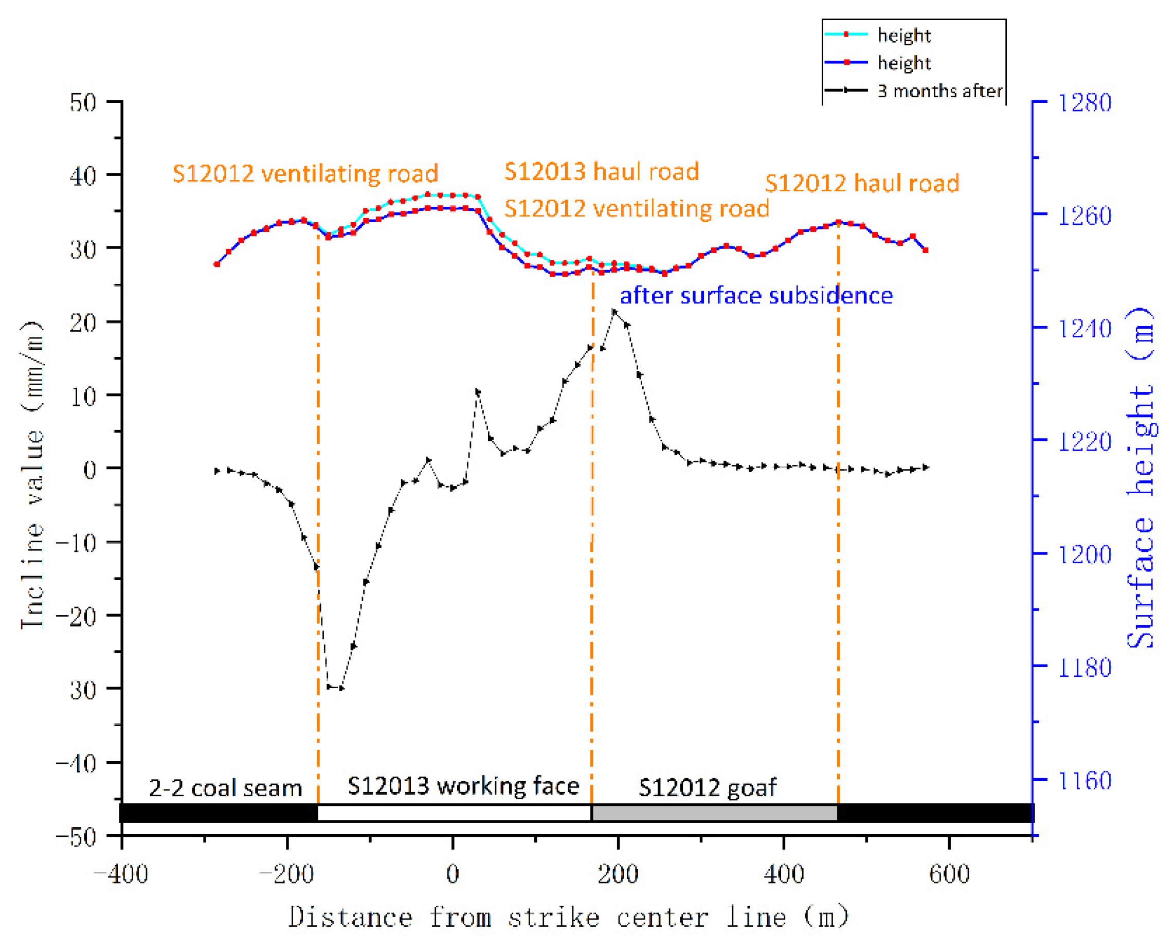 Energies 14 07712 g007 Energies 14 07712 g007