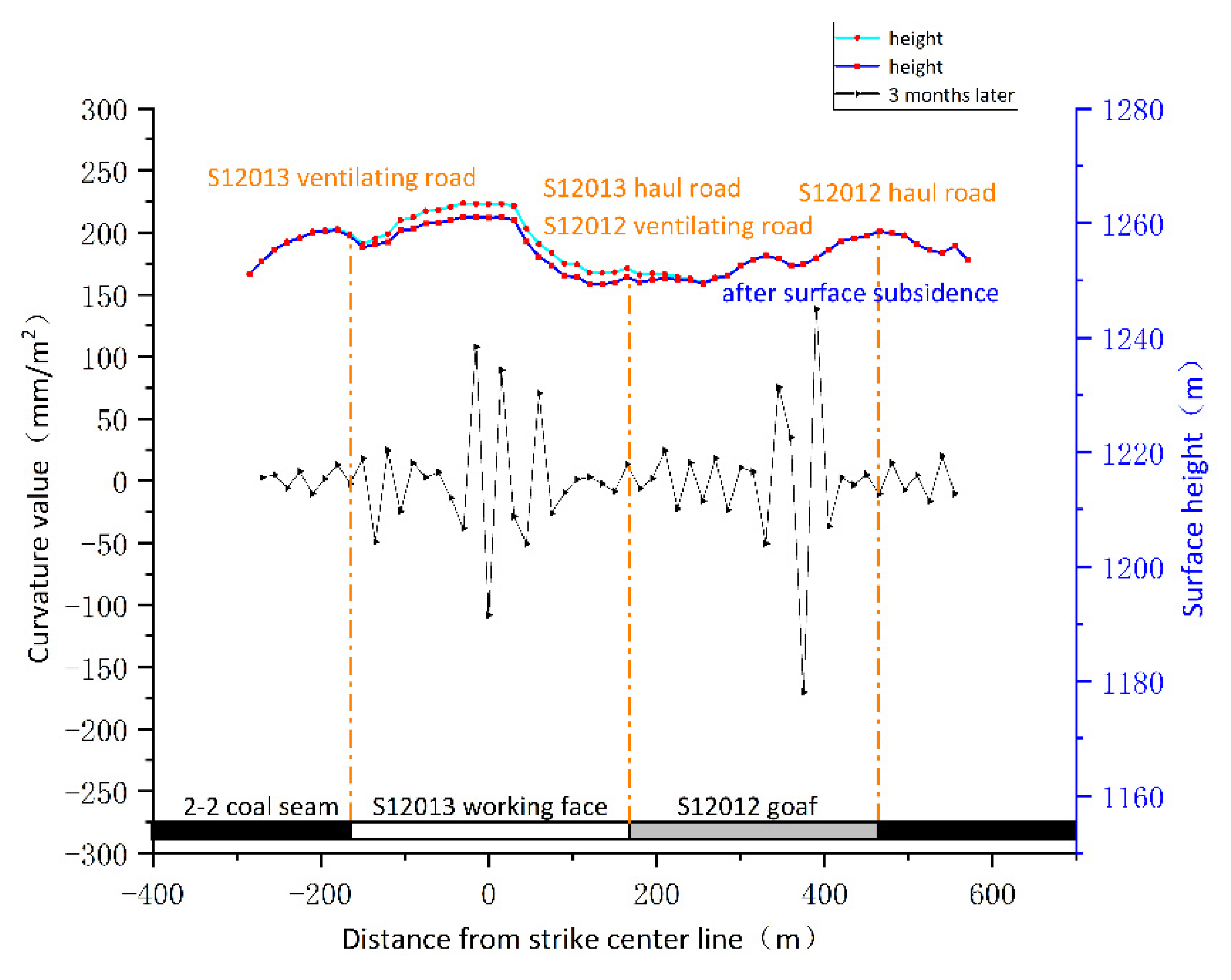 Energies 14 07712 g008 Energies 14 07712 g008