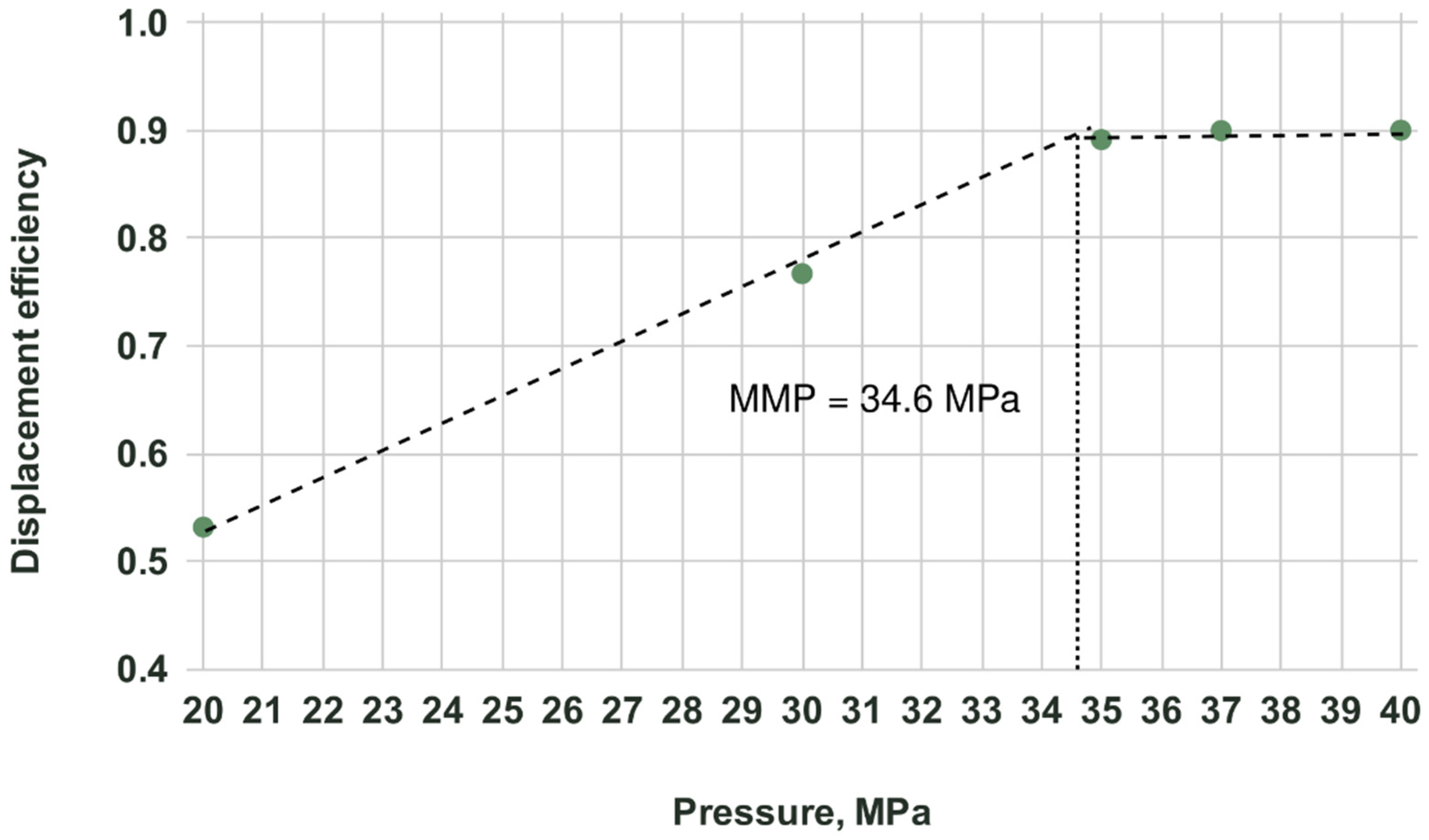 Energies 14 07718 g003 550